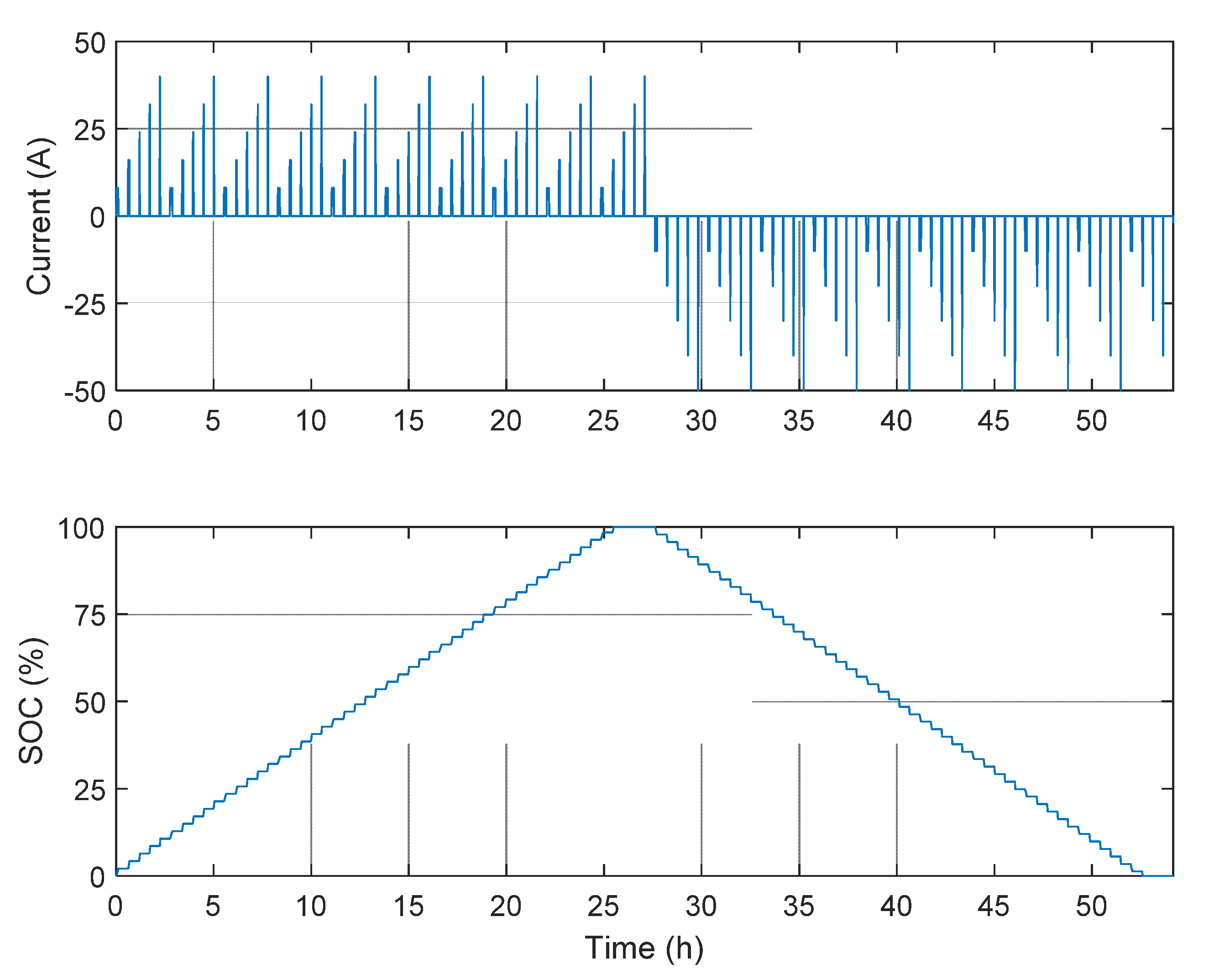Energies 14 07255 g010 550