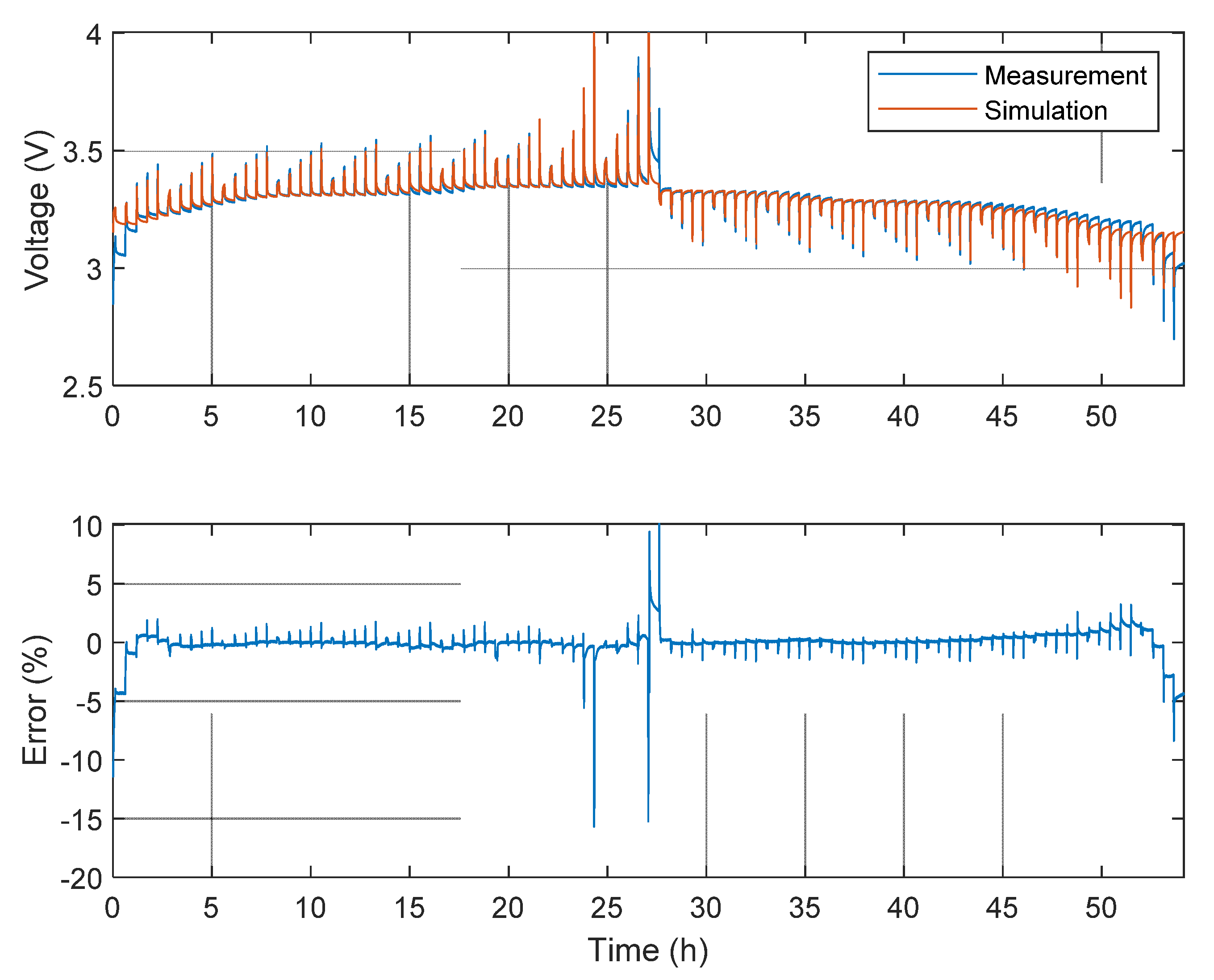 Energies 14 07255 g011 550