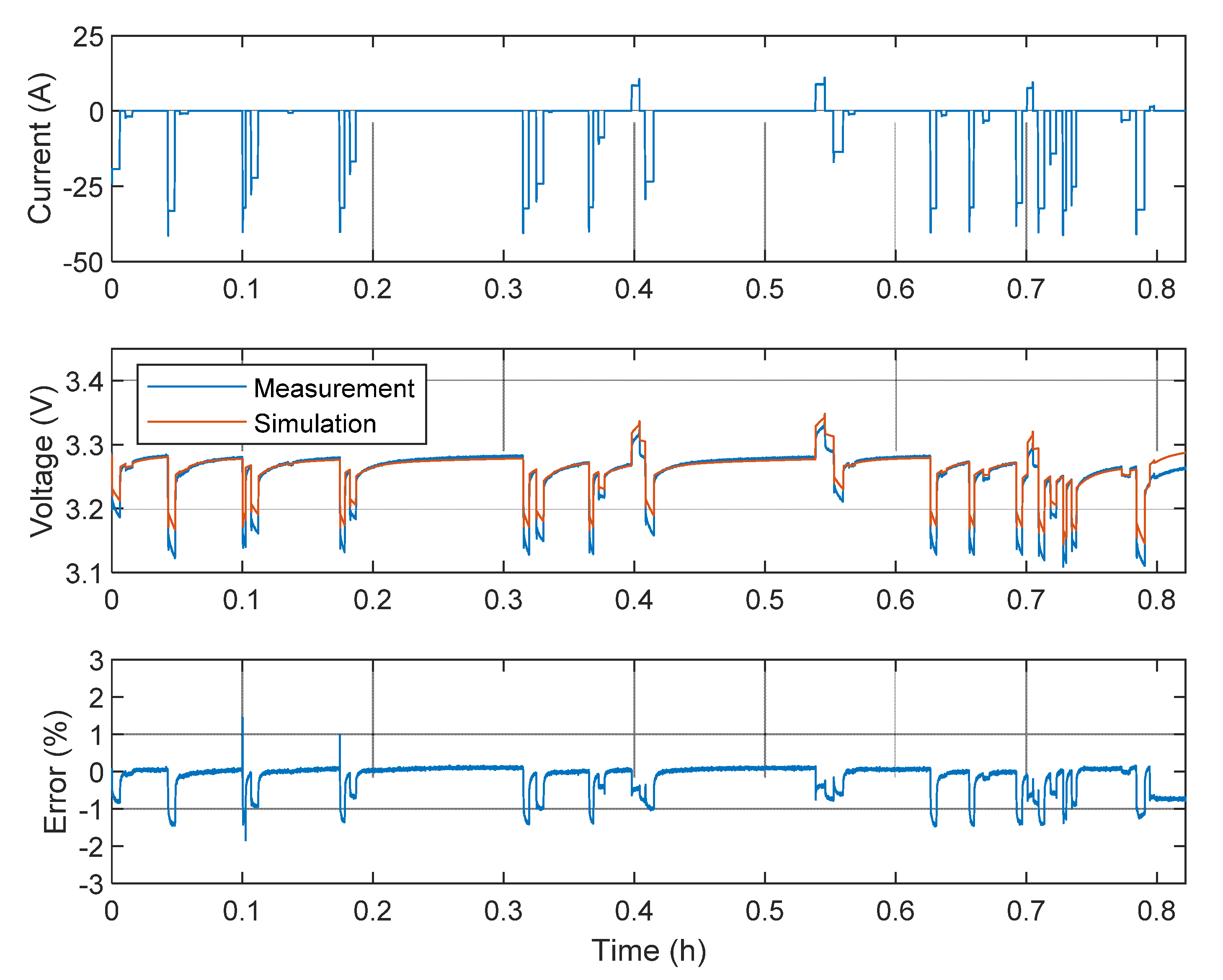 Energies 14 07255 g012 550