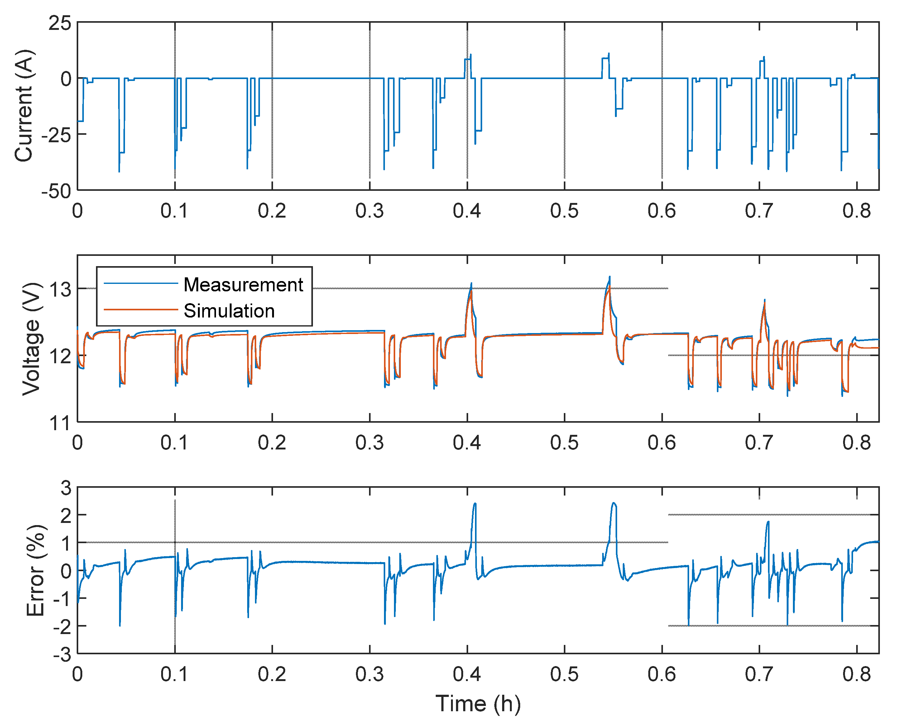 Energies 14 07255 g013 550