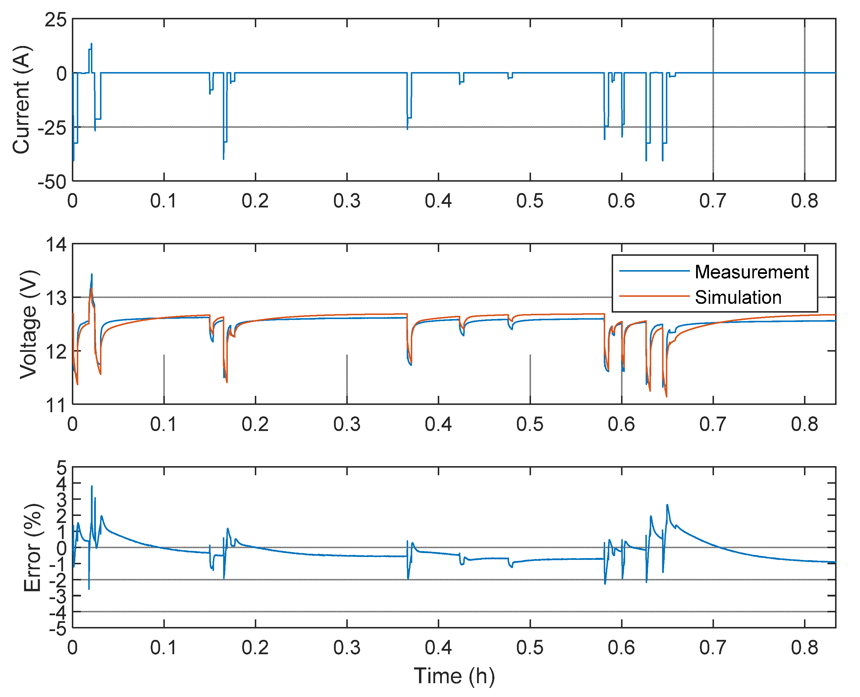Energies 14 07255 g014 550