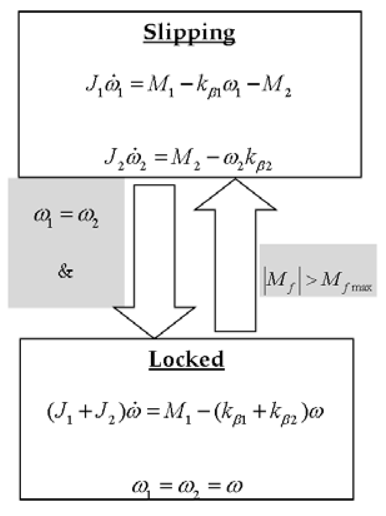 Energies 14 07256 g004 550
