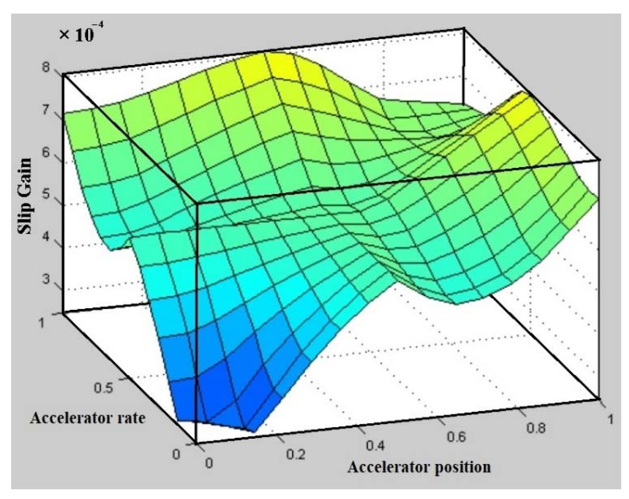 Energies 14 07256 g005 550
