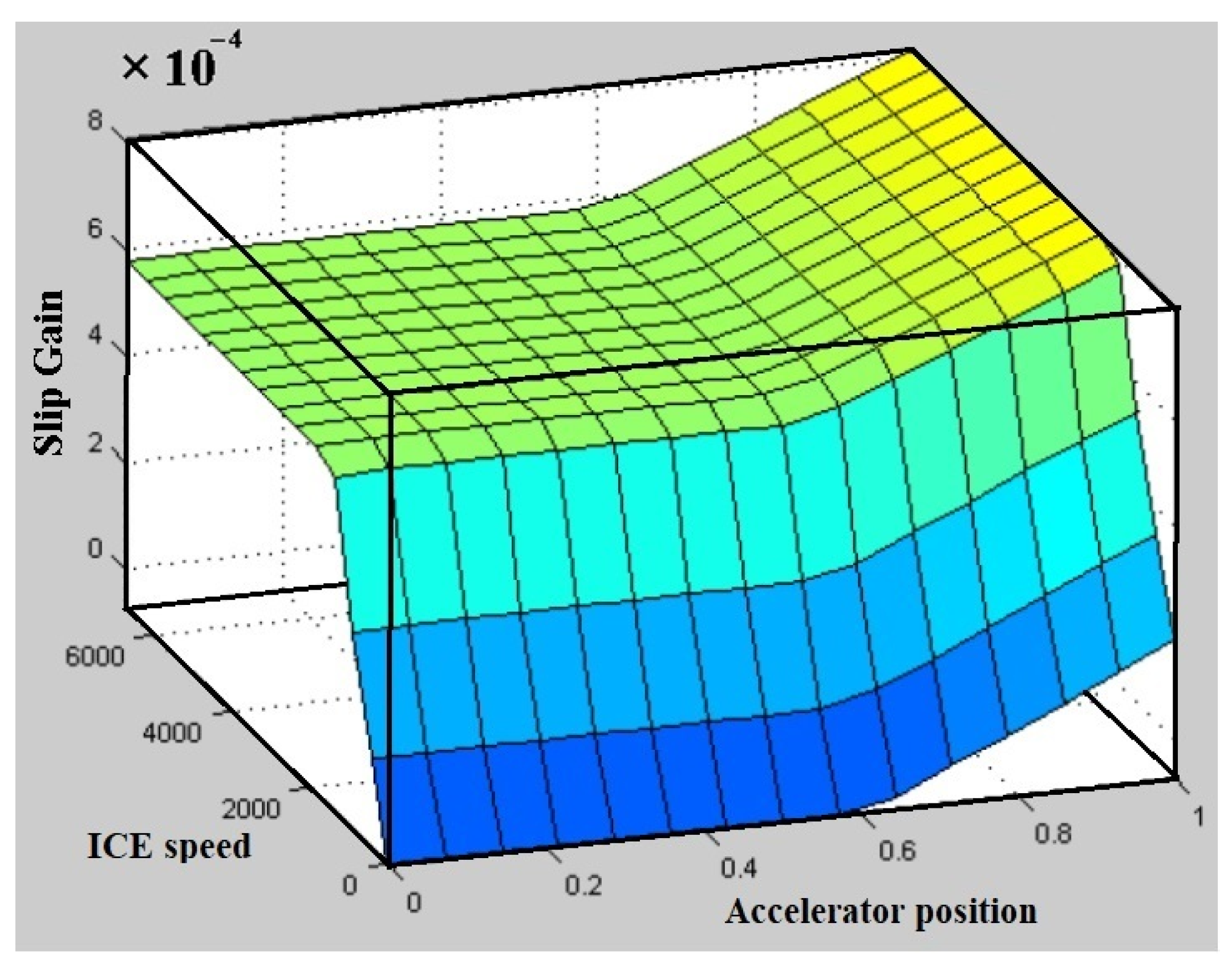 Energies 14 07256 g006 550