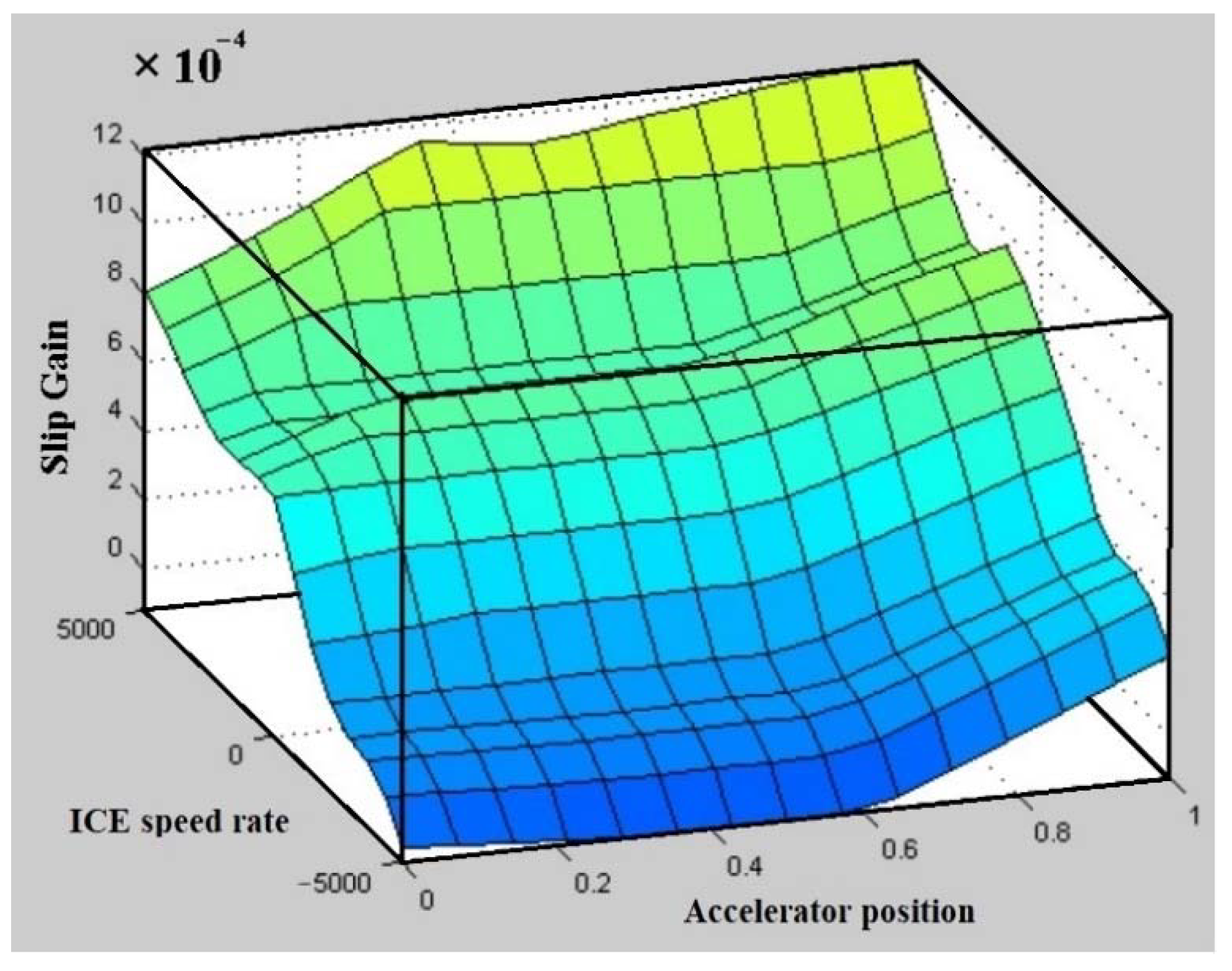 Energies 14 07256 g007 550