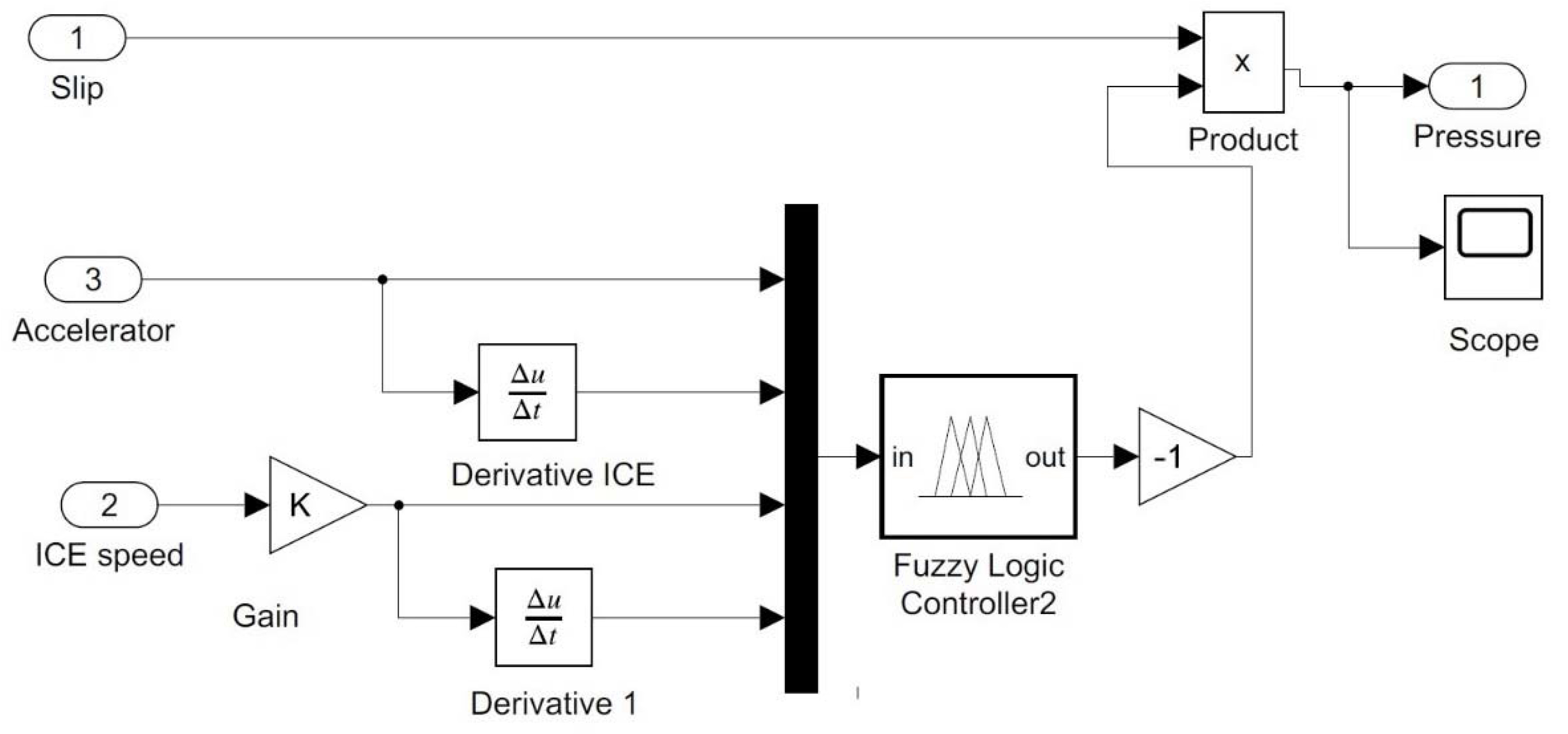 Energies 14 07256 g008 550