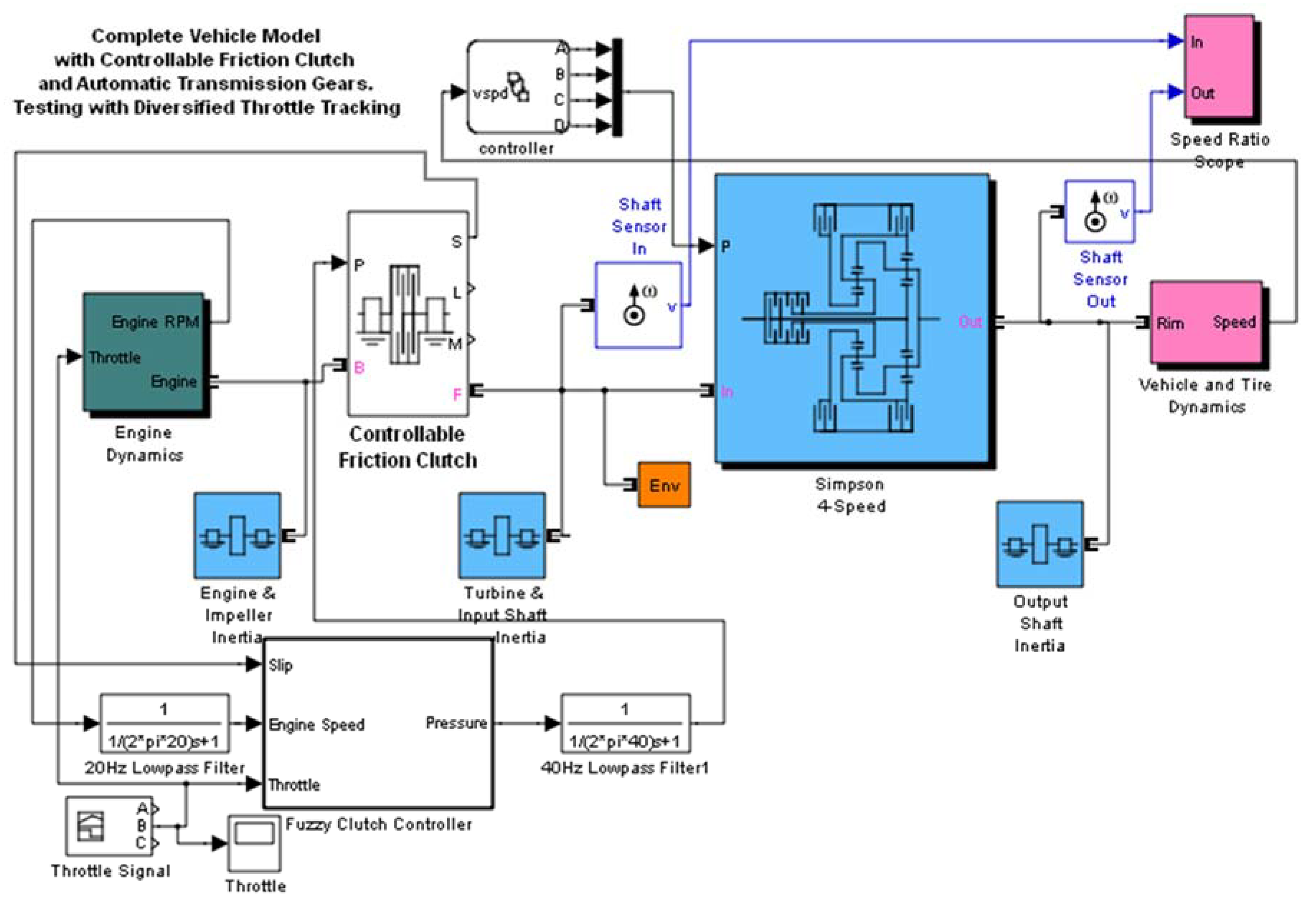 Energies 14 07256 g009 550