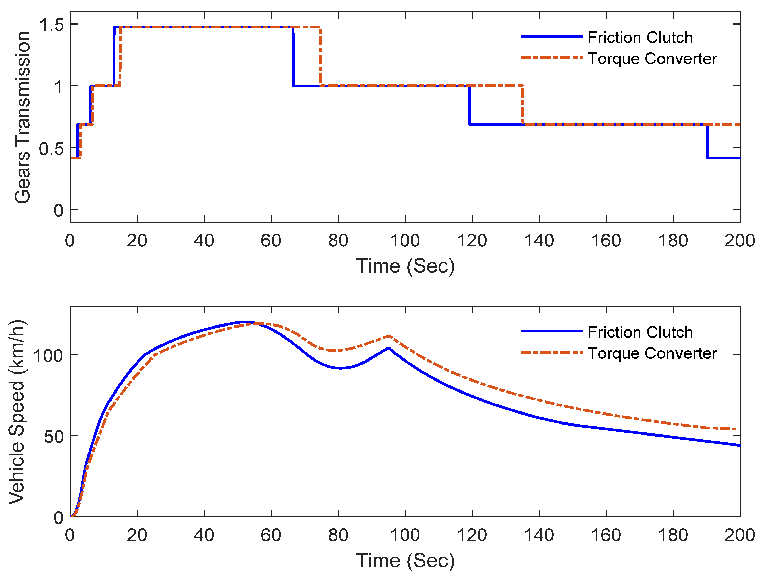 Energies 14 07256 g010 550