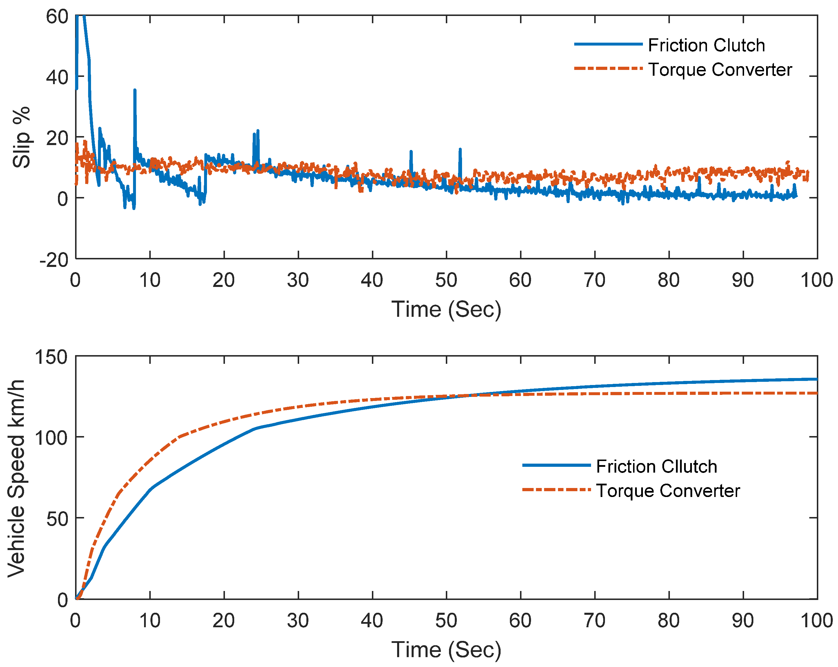 Energies 14 07256 g011 550