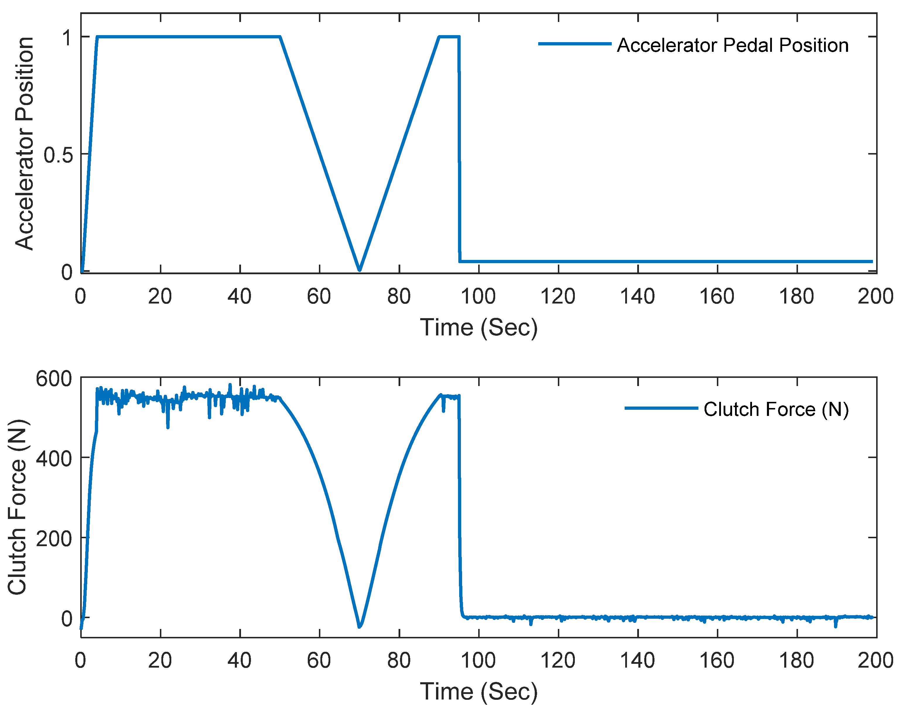 Energies 14 07256 g012 550