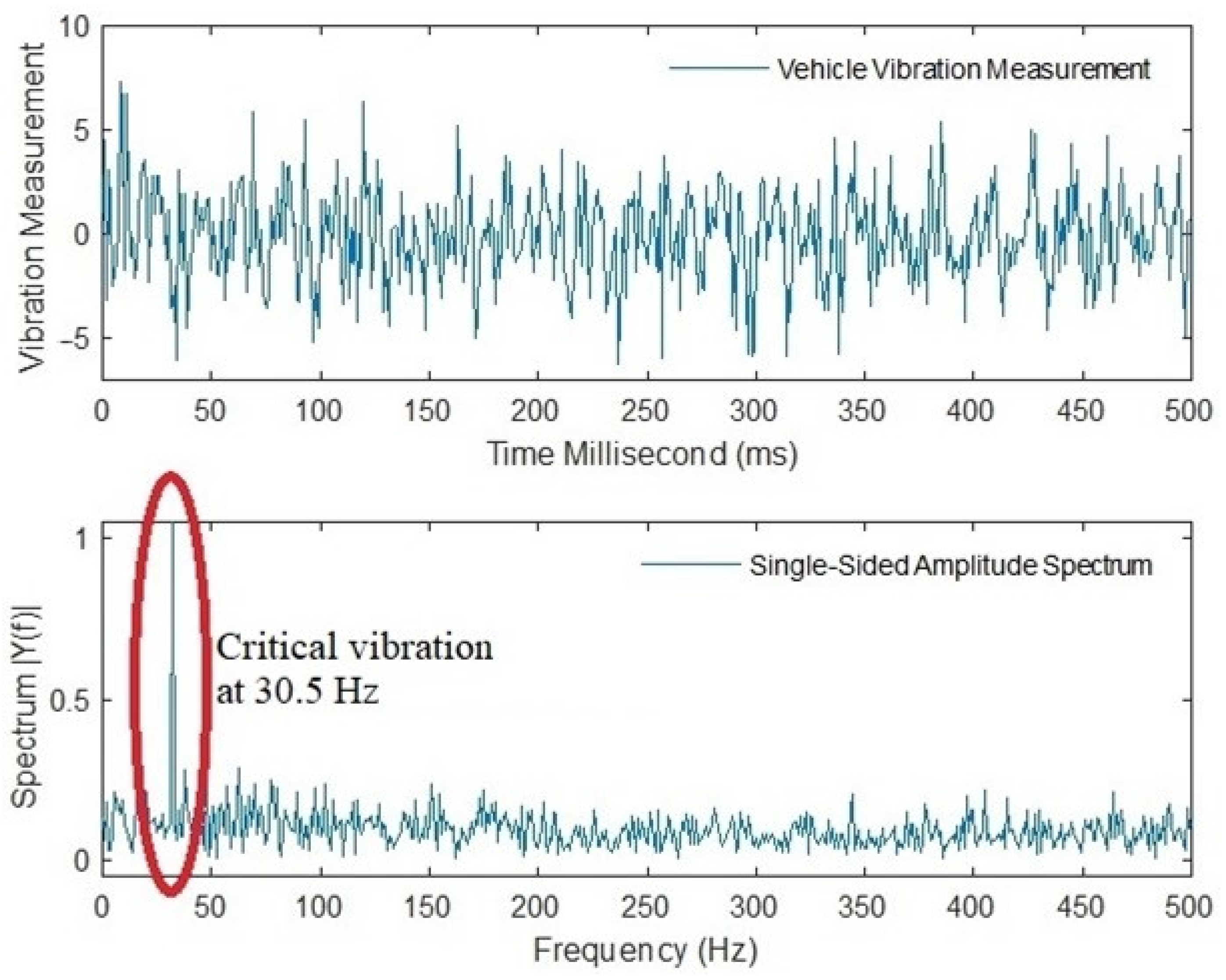 Energies 14 07256 g013 550