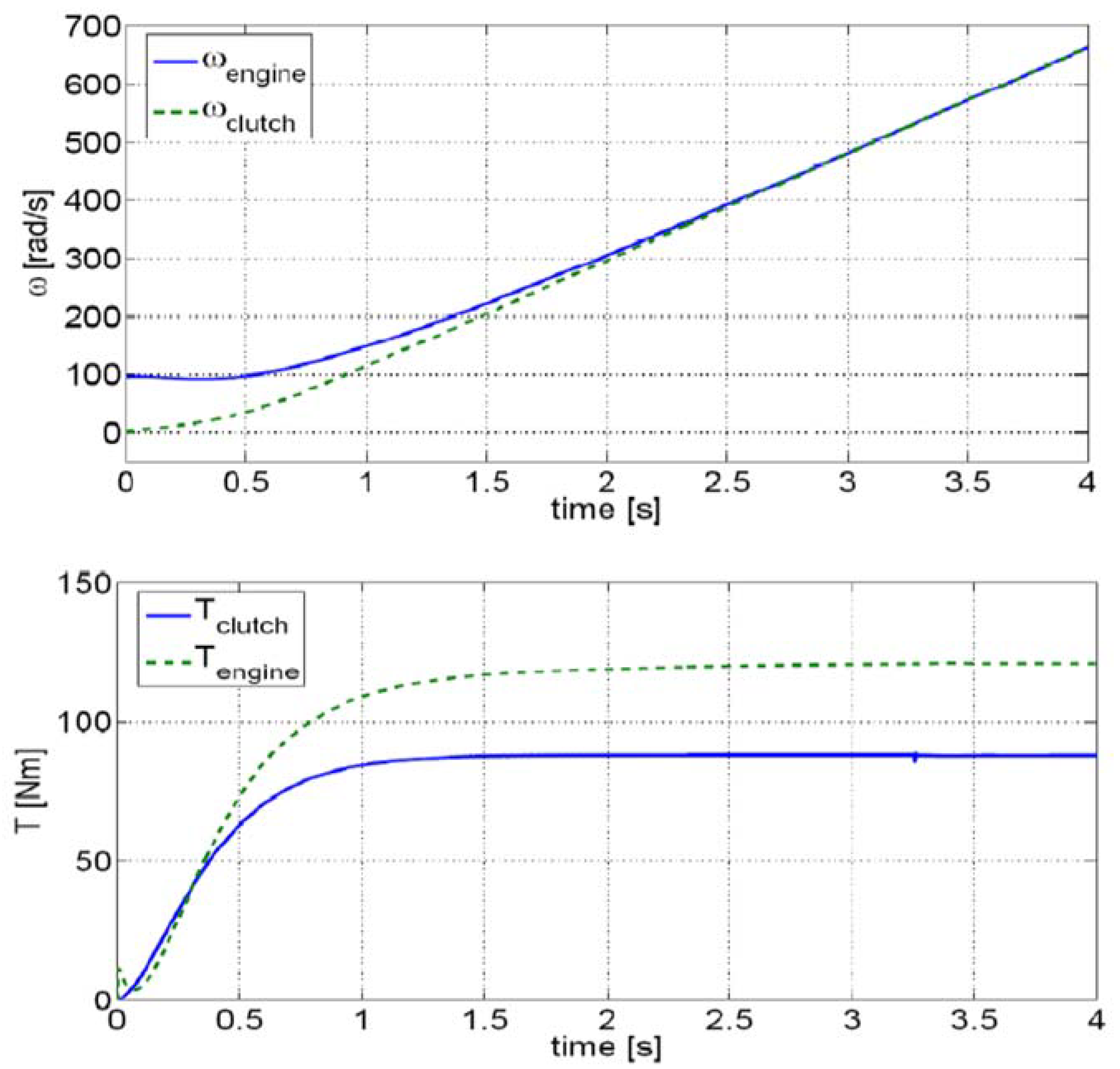 Energies 14 07256 g015 550