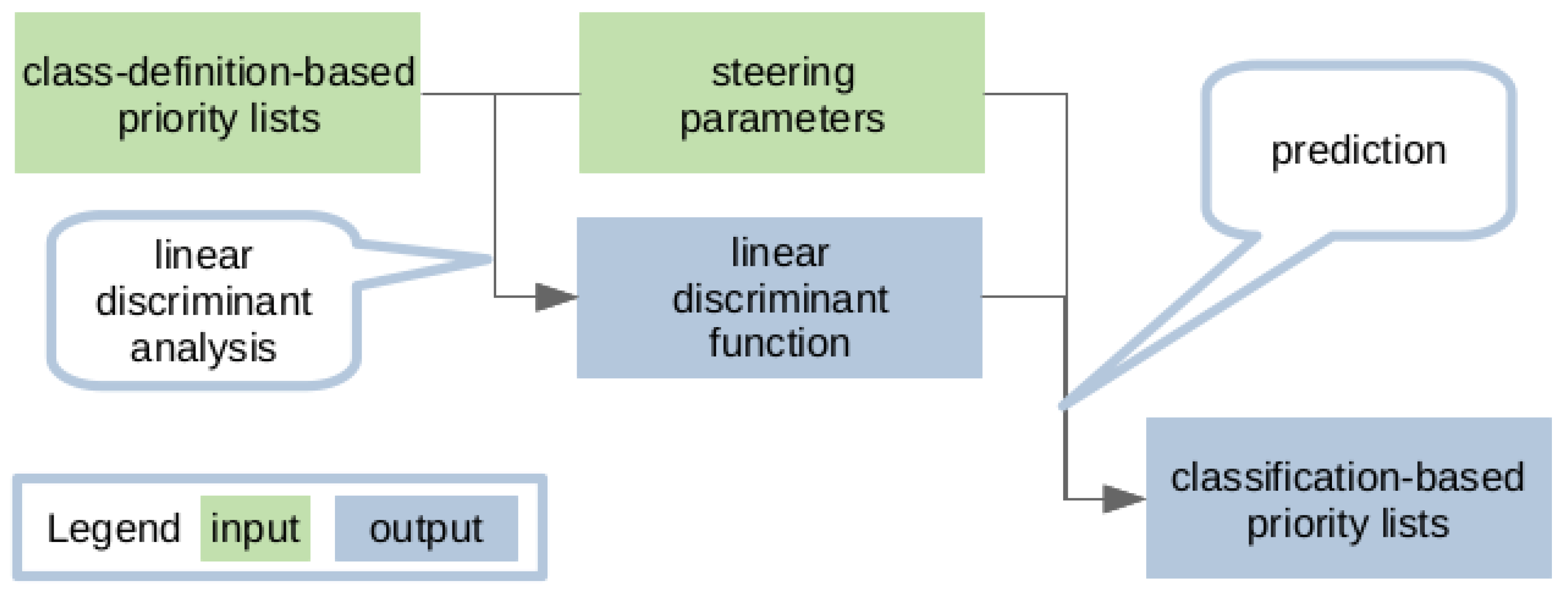 Energies 14 07257 g002 550