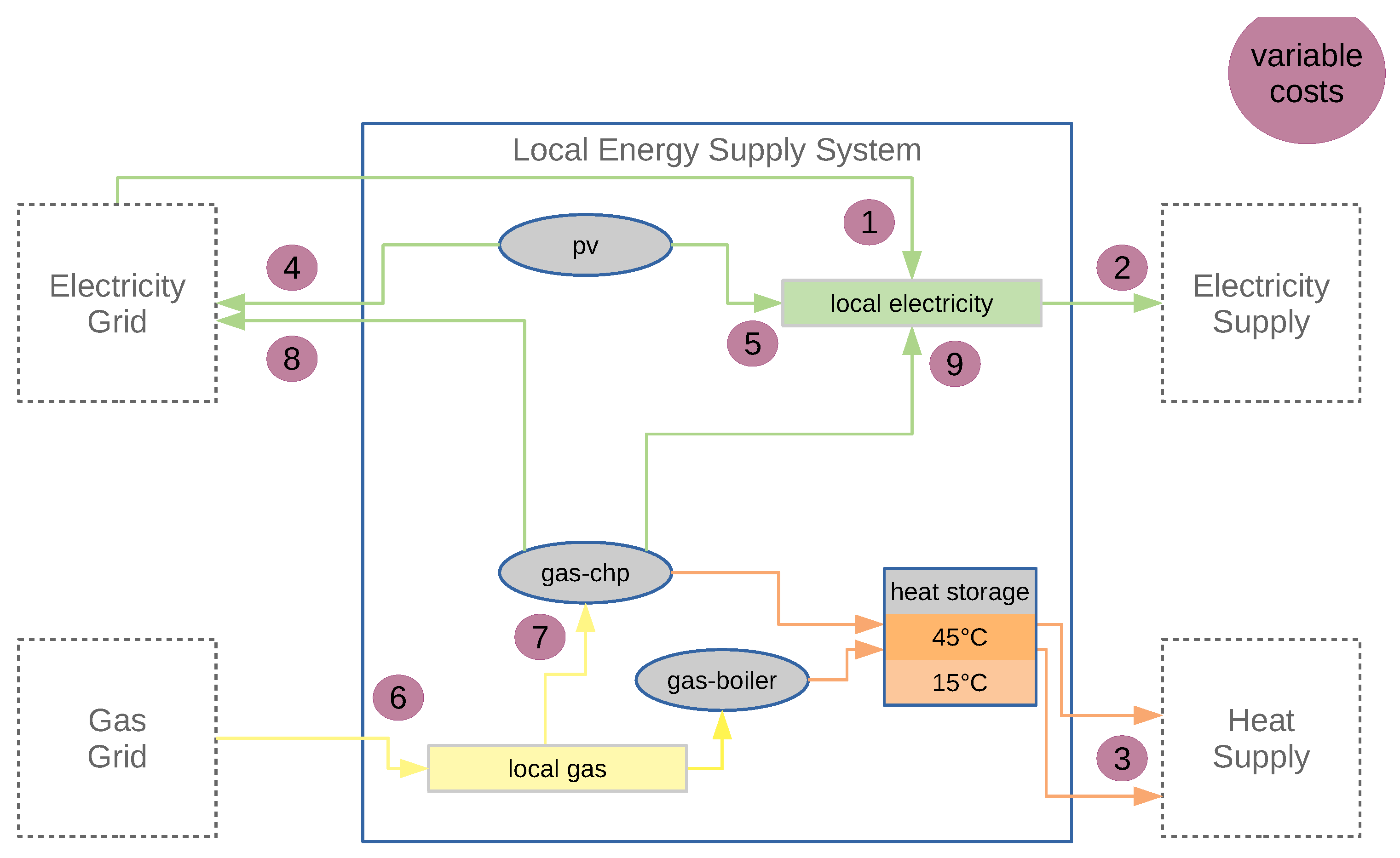 Energies 14 07257 g003 550