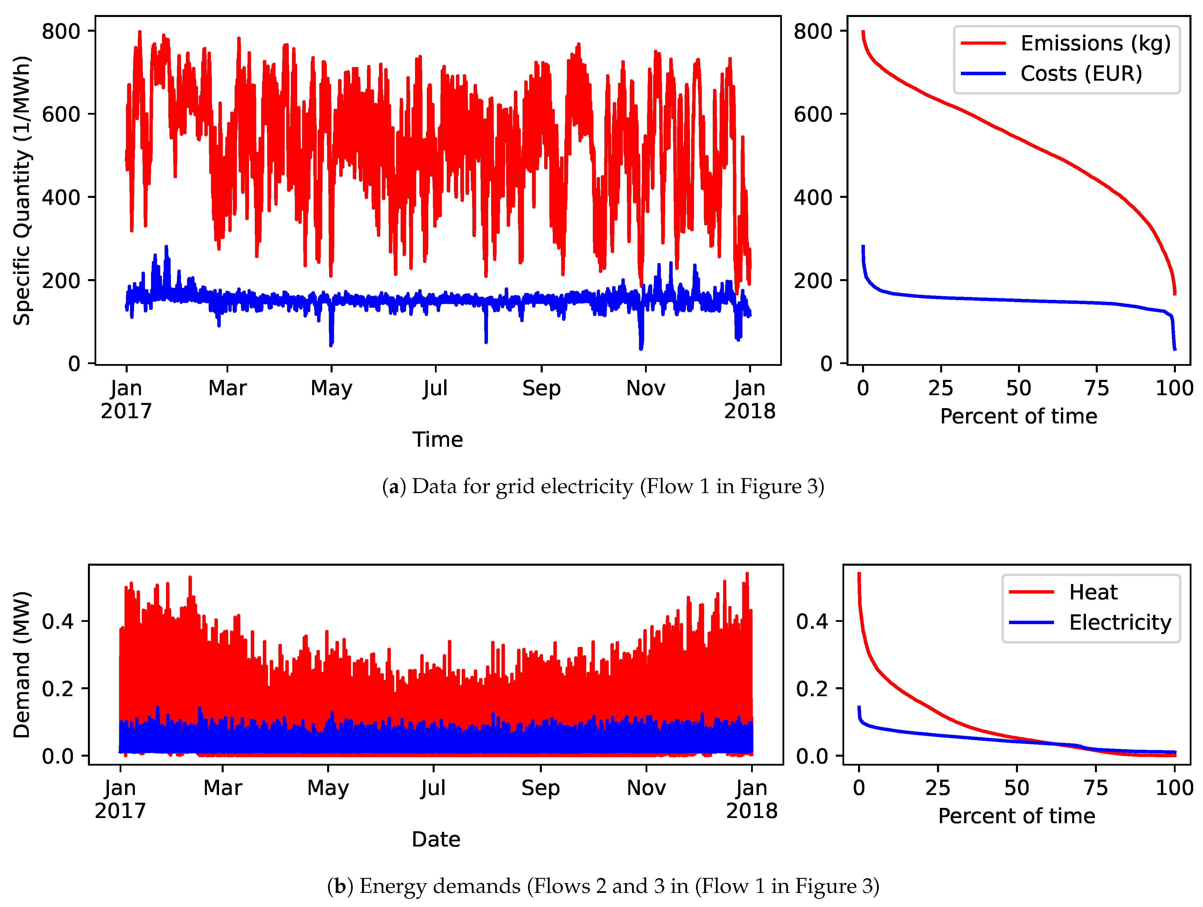 Energies 14 07257 g004 550