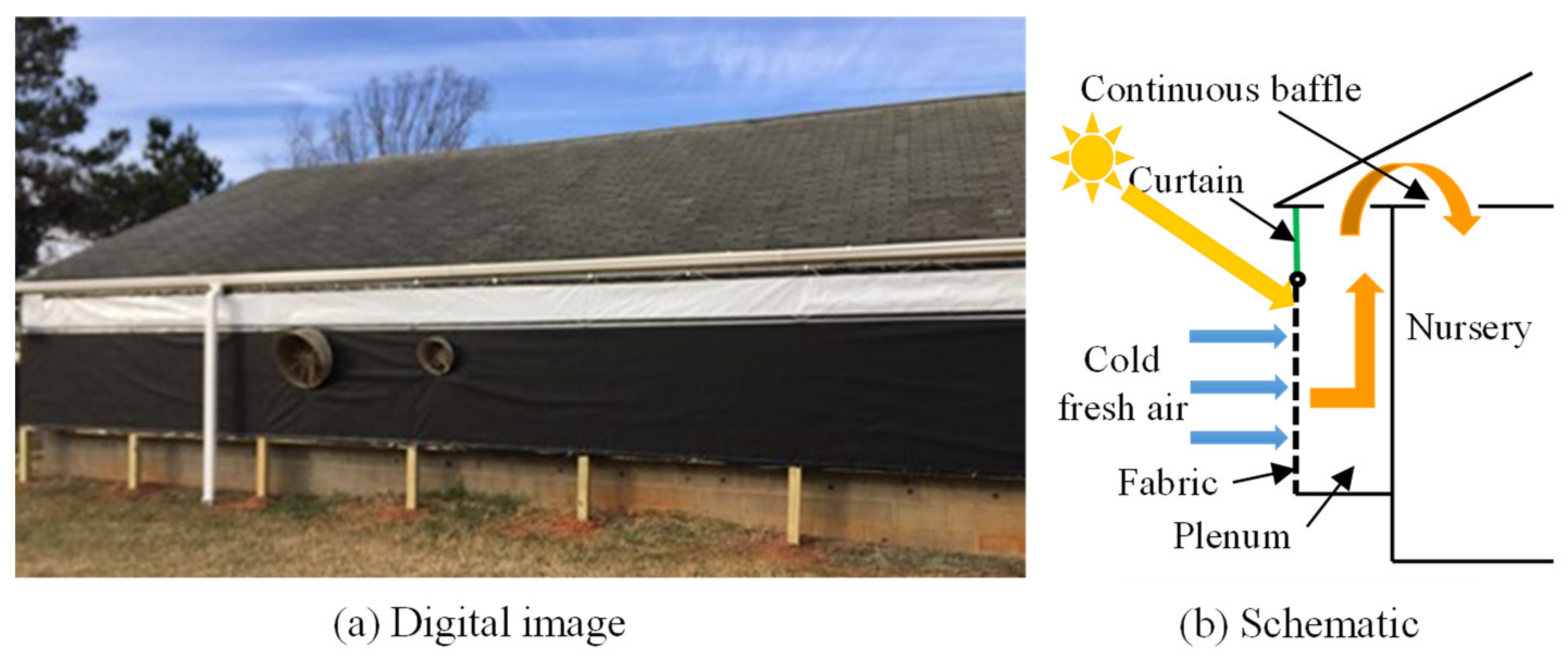 Energies 14 07258 g002 550