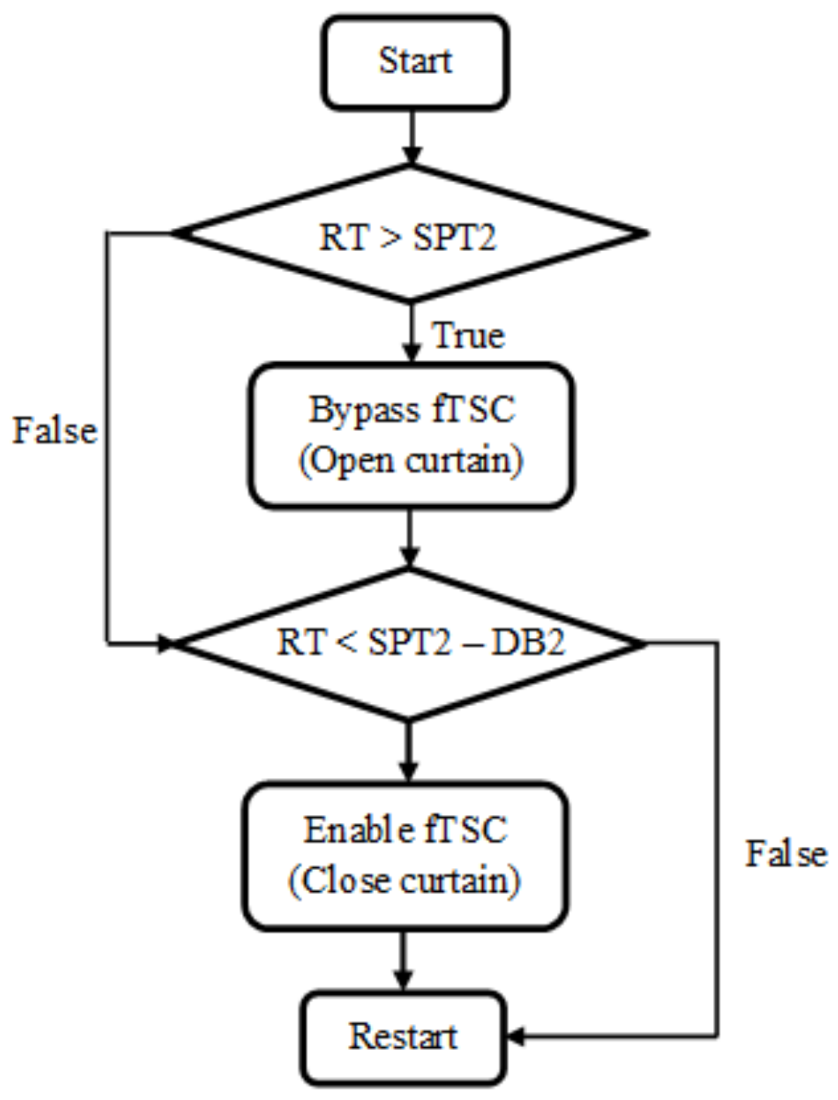 Energies 14 07258 g003 550