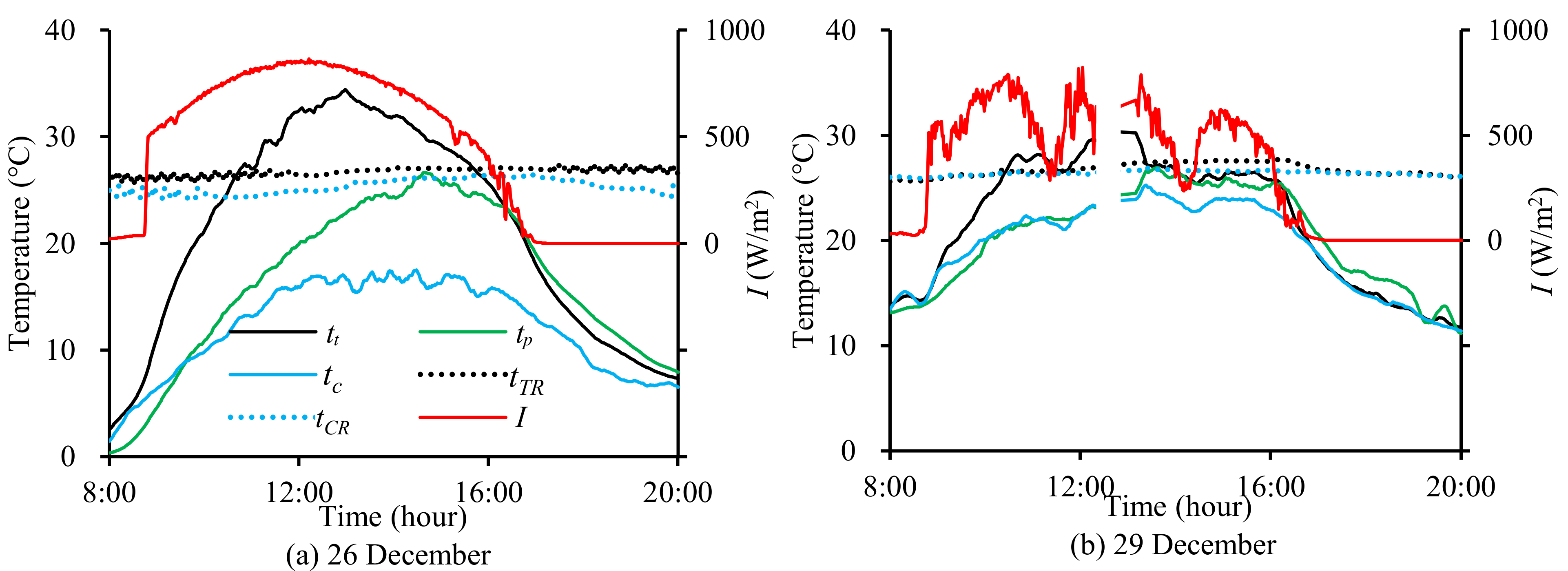 Energies 14 07258 g006 550