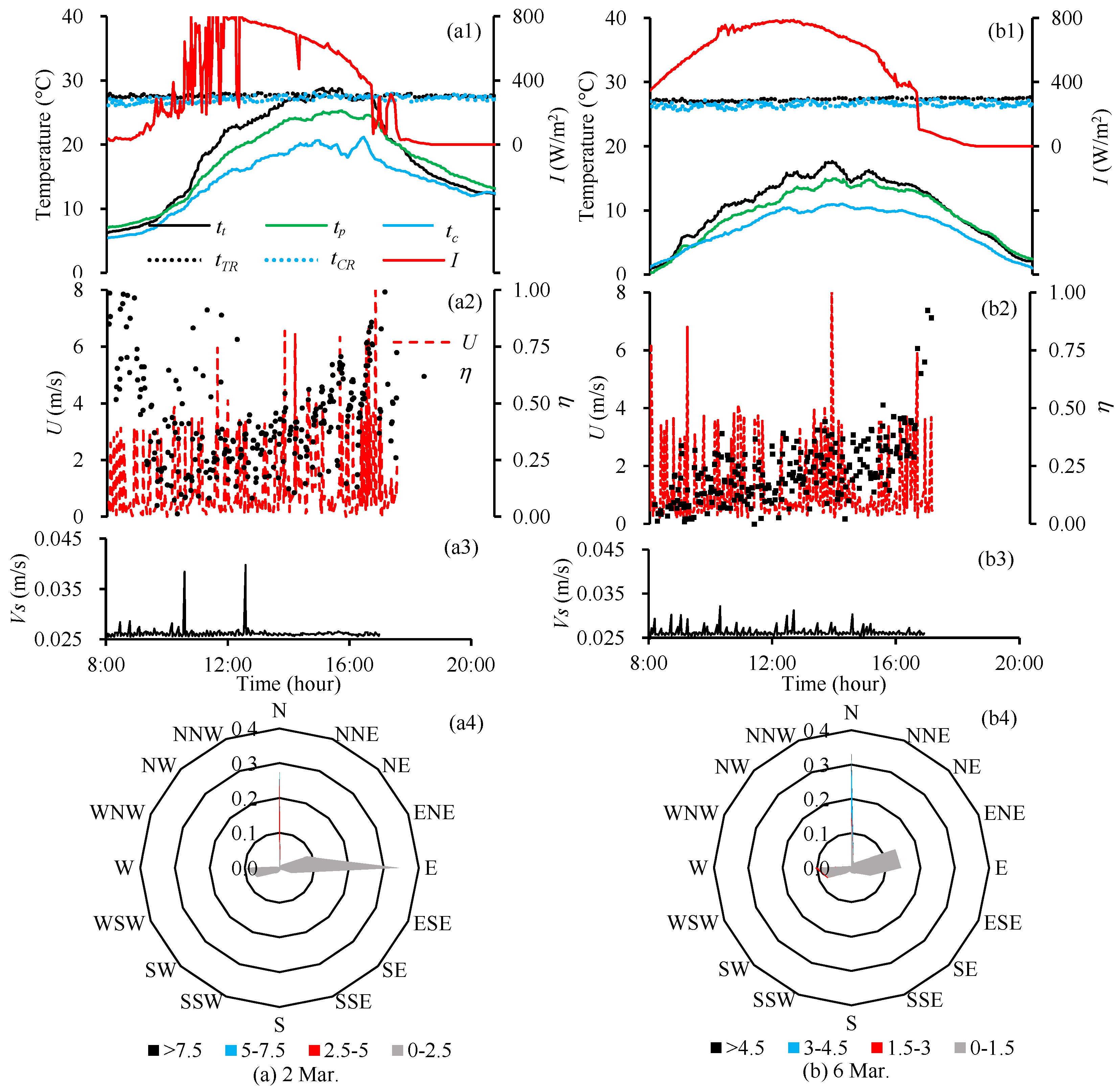 Energies 14 07258 g007 550