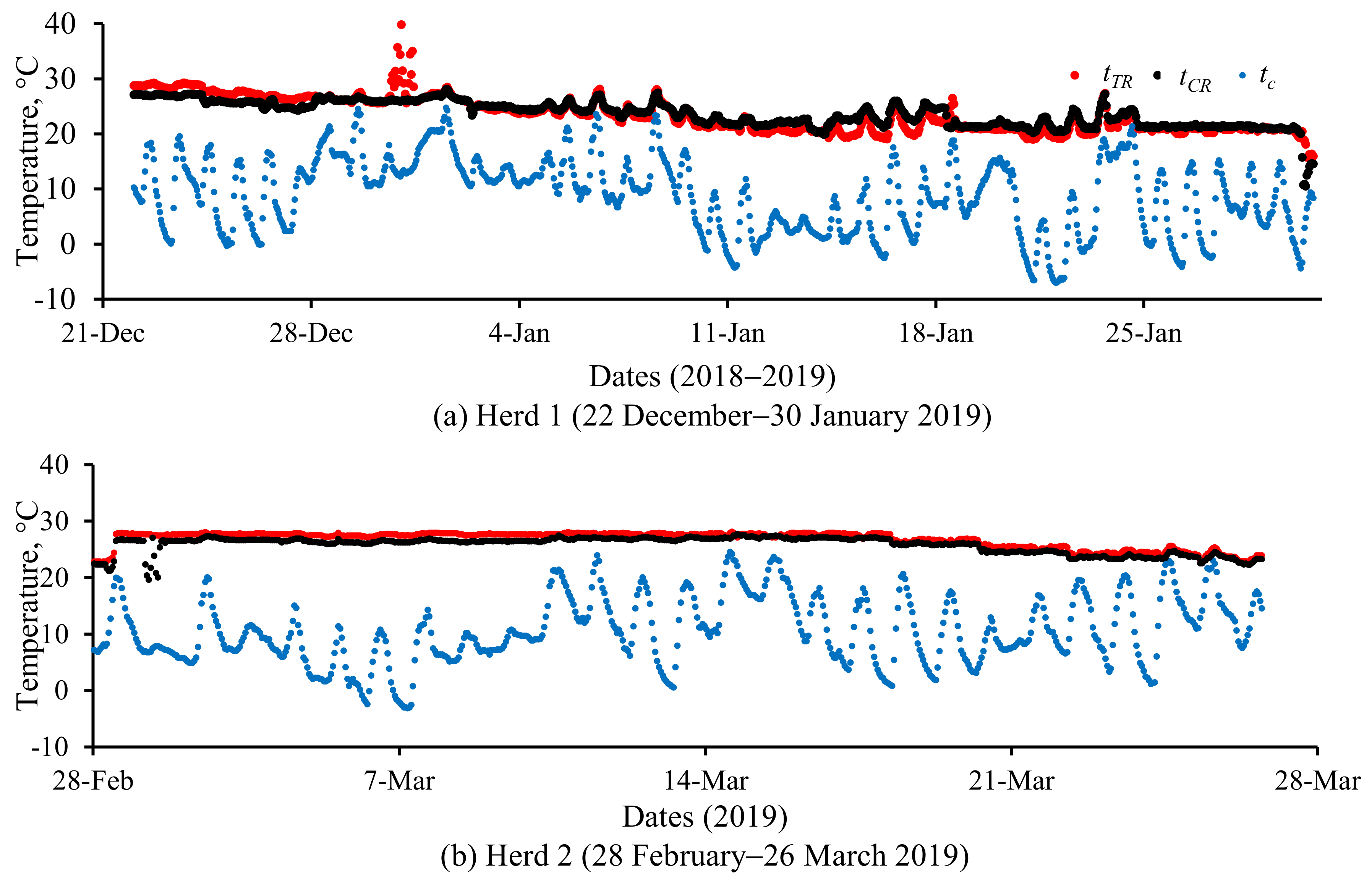 Energies 14 07258 g008 550