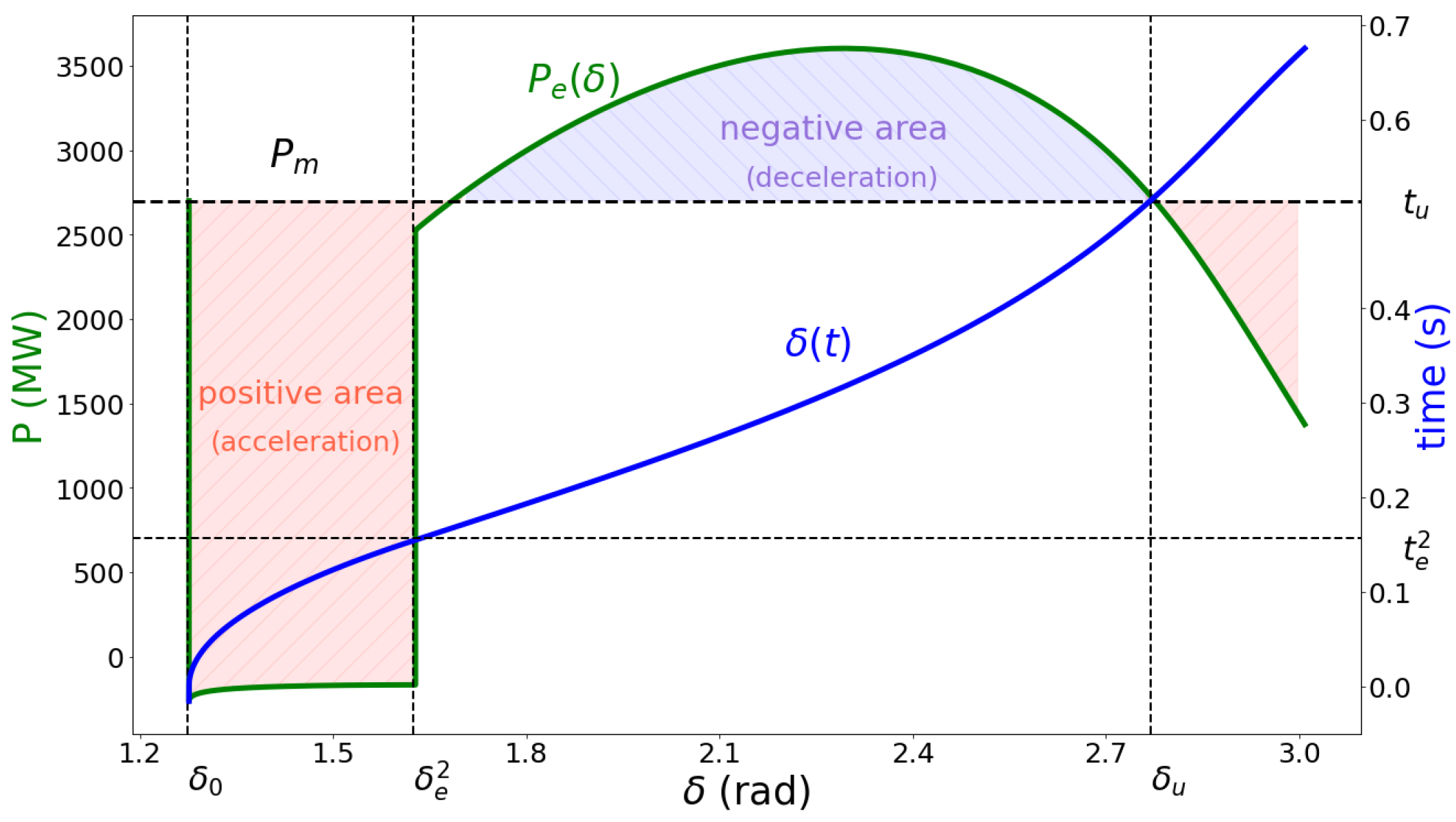 Energies 14 07259 g005