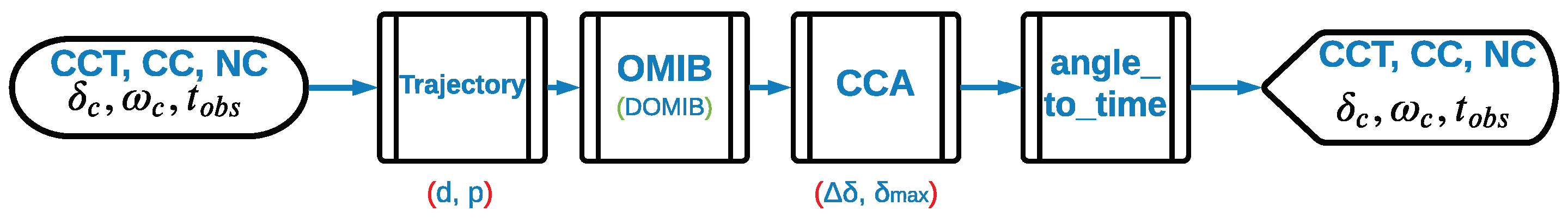 Energies 14 07259 g017