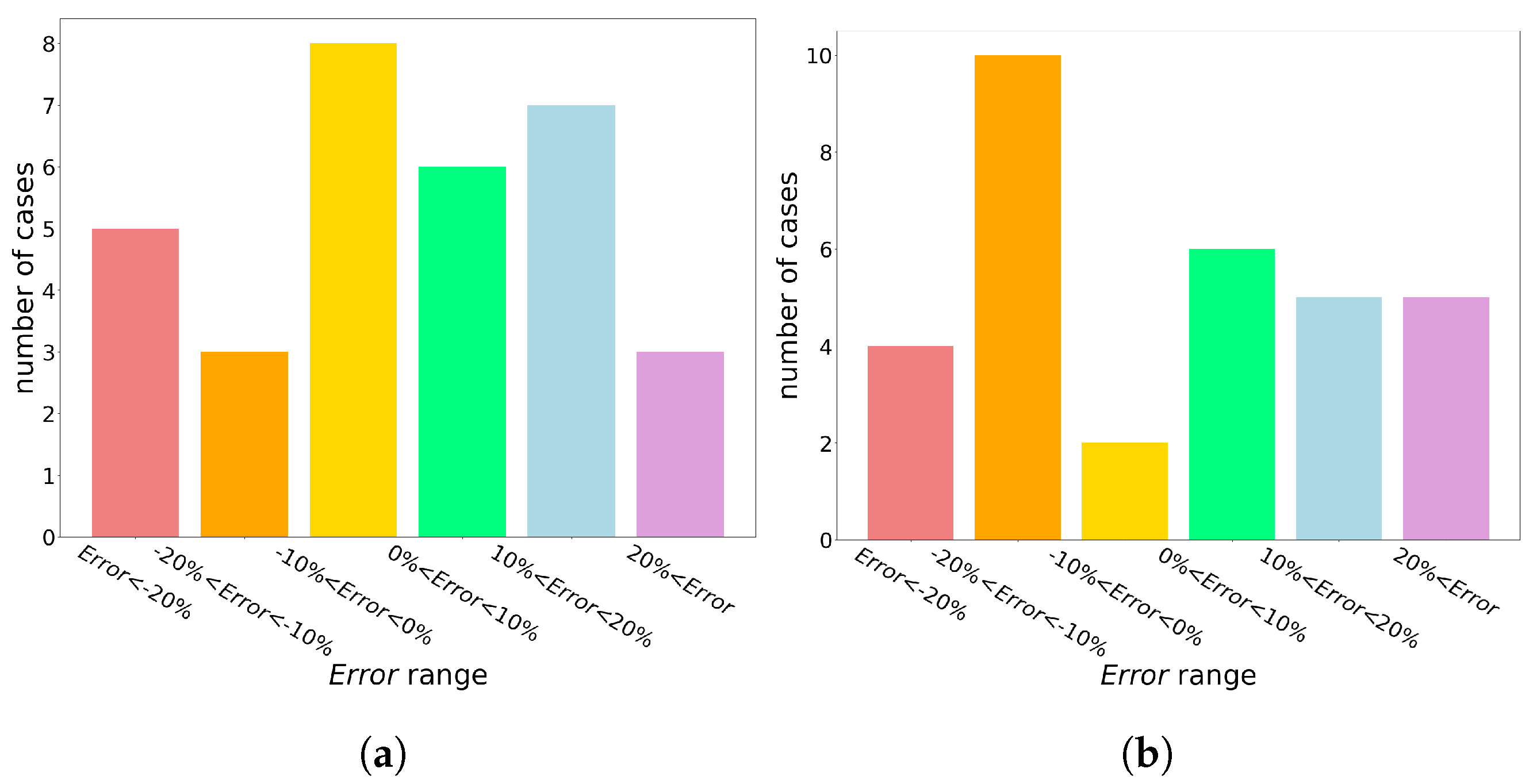 Energies 14 07259 g022