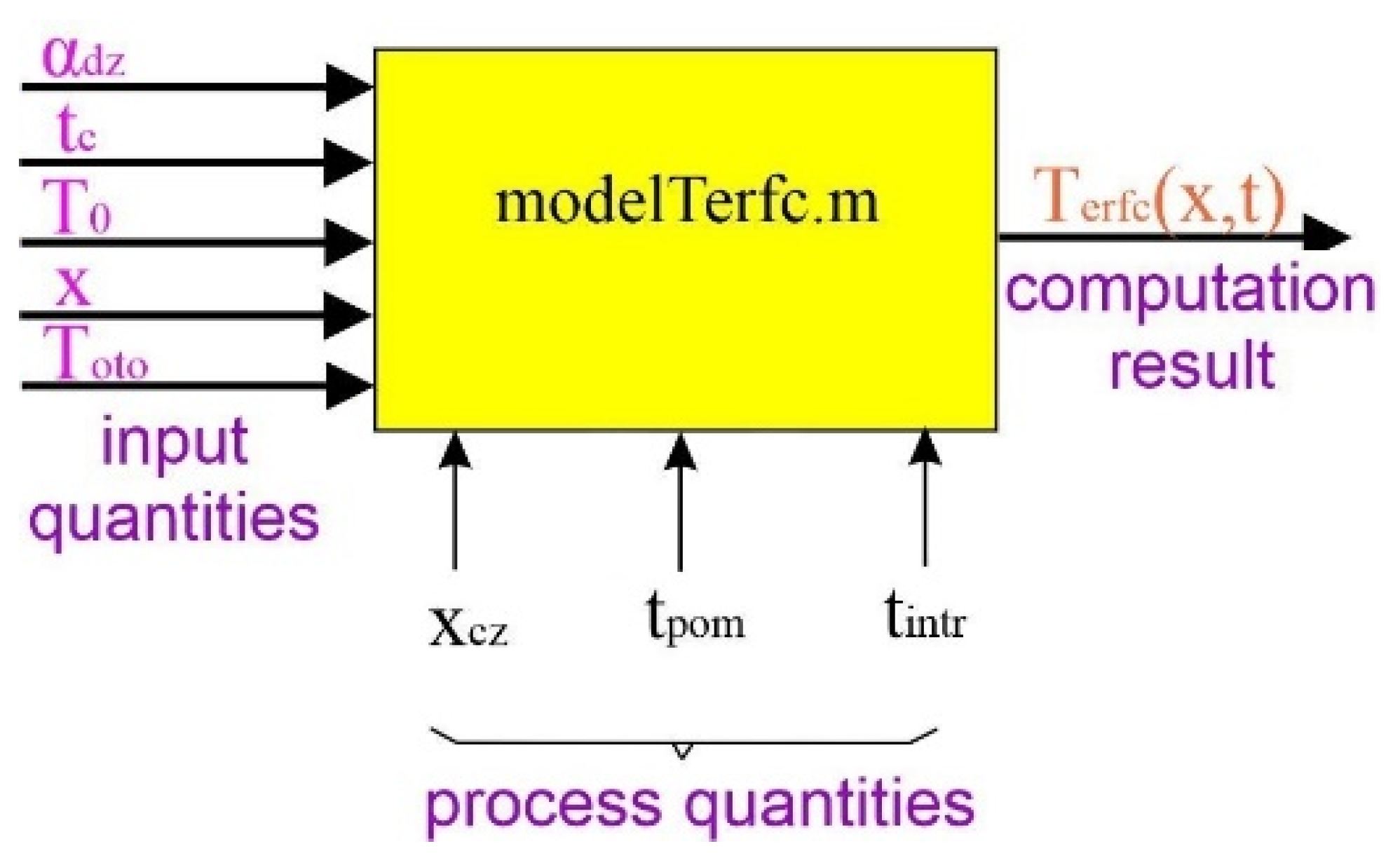 Energies 14 07260 g004 Energies 14 07260 g004