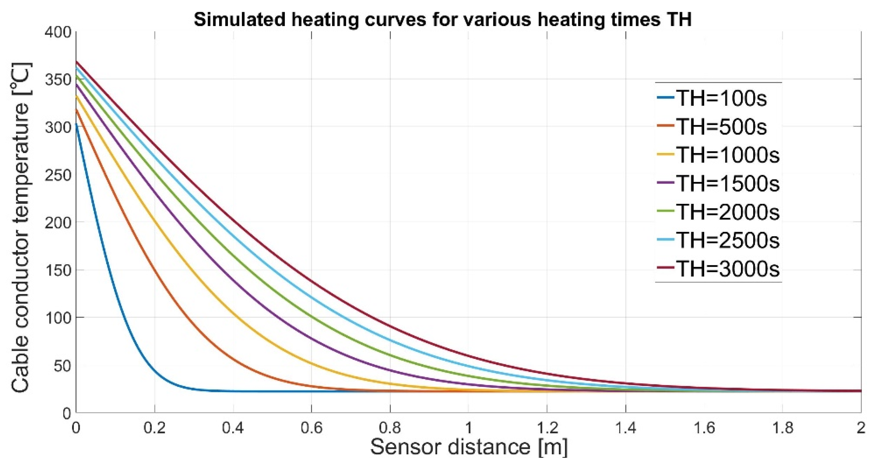Energies 14 07260 g005 Energies 14 07260 g005