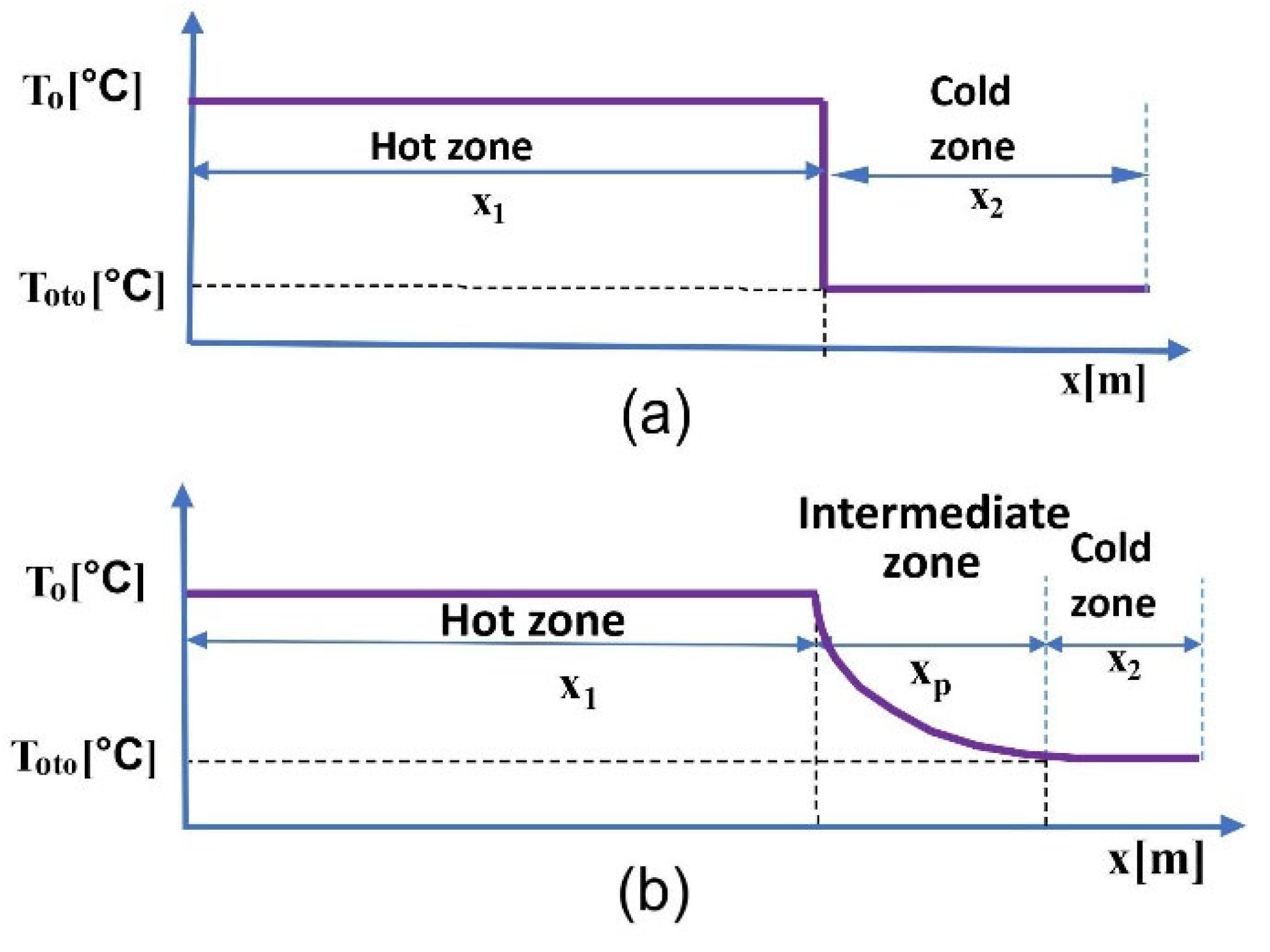 Energies 14 07260 g008 Energies 14 07260 g008