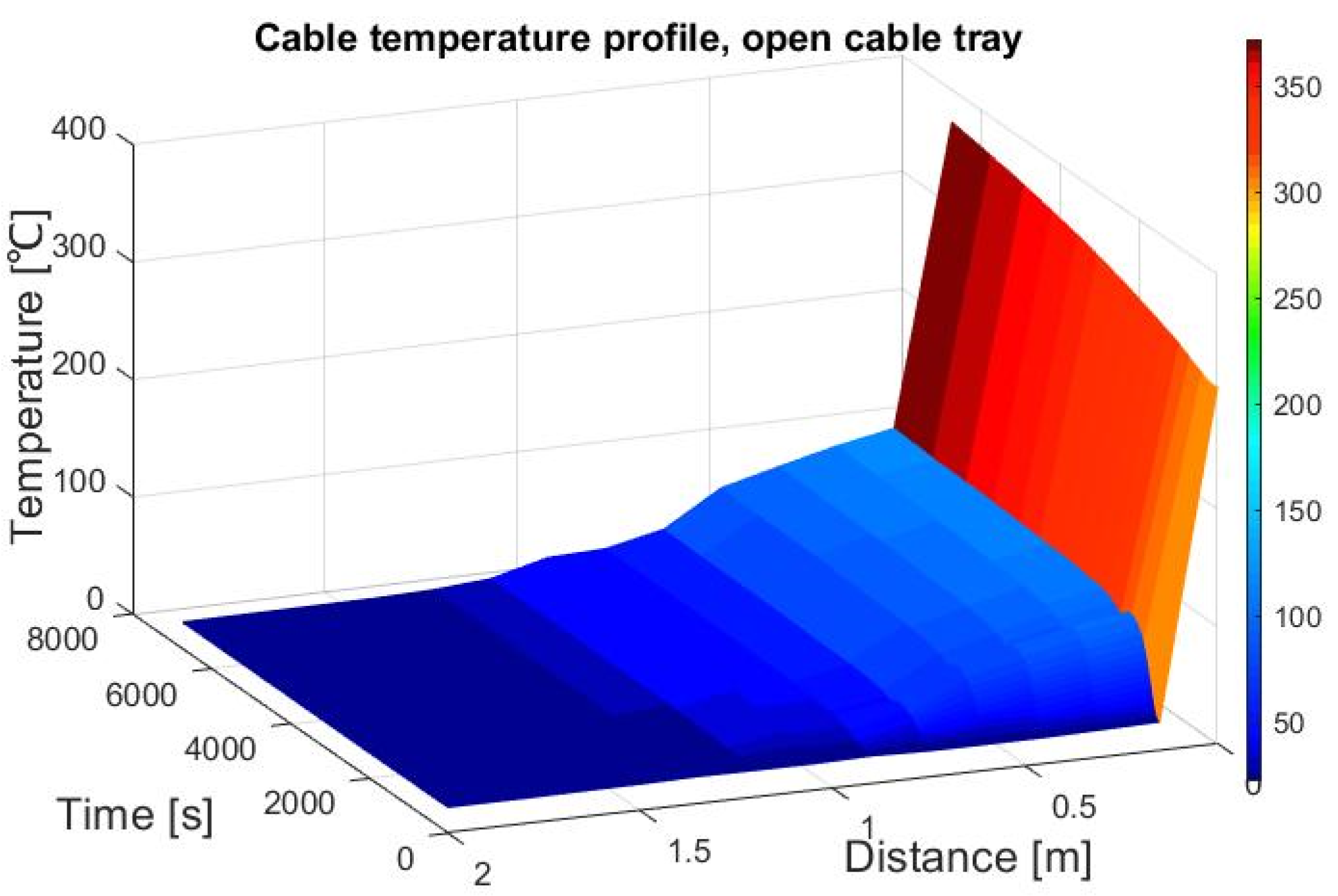 Energies 14 07260 g009 Energies 14 07260 g009