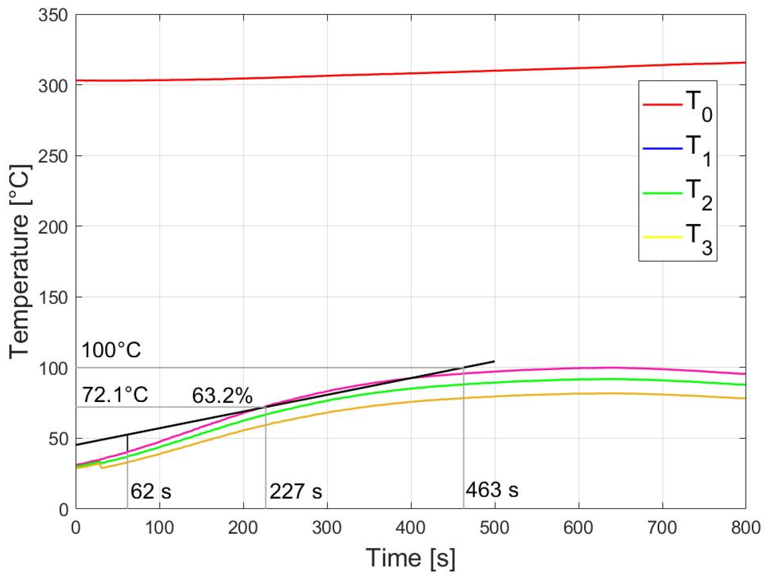 Energies 14 07260 g010 Energies 14 07260 g010