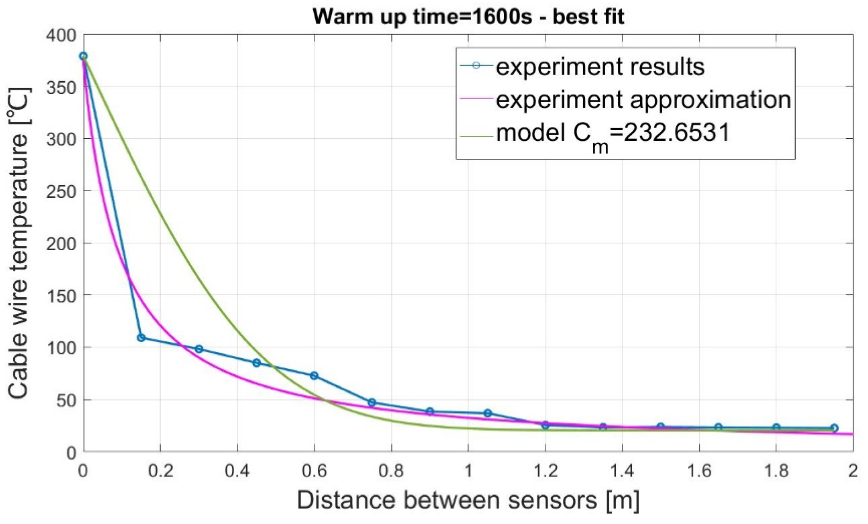 Energies 14 07260 g012 Energies 14 07260 g012