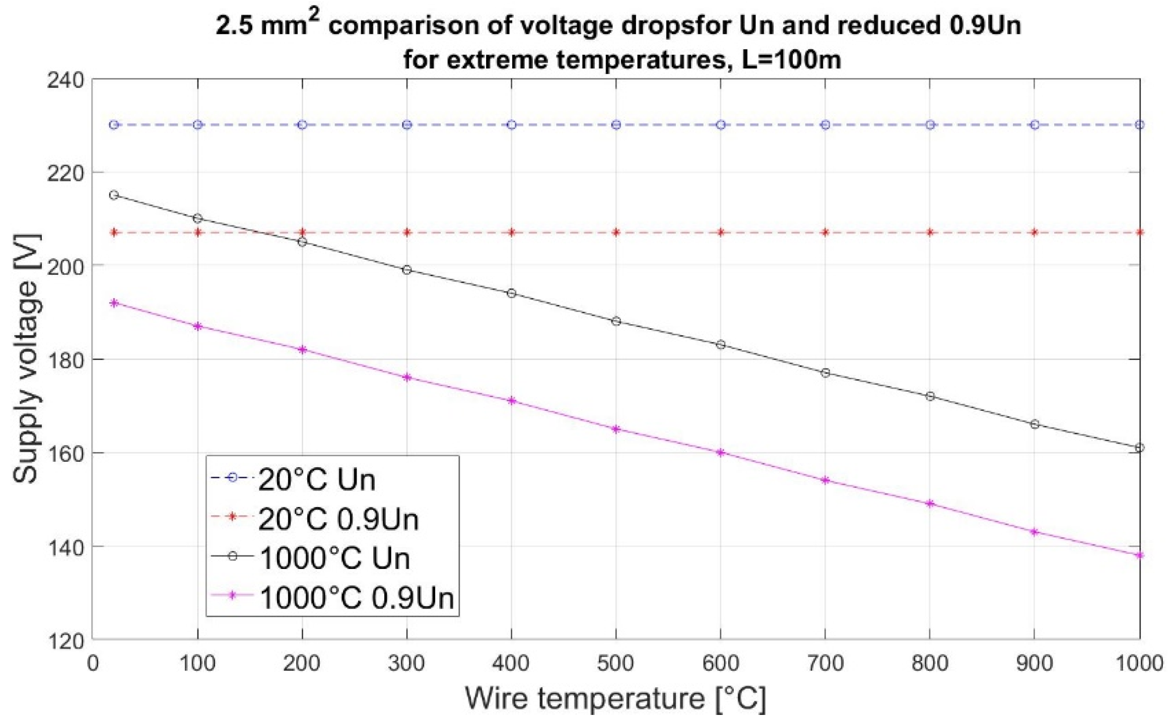 Energies 14 07260 g013 Energies 14 07260 g013