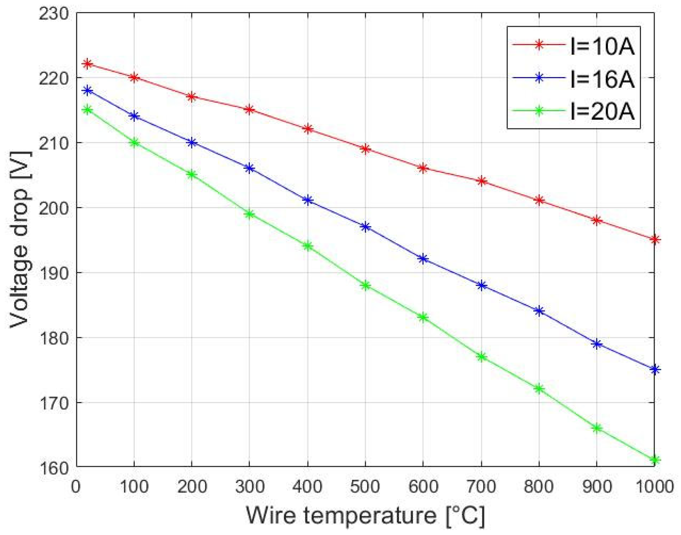 Energies 14 07260 g016 Energies 14 07260 g016