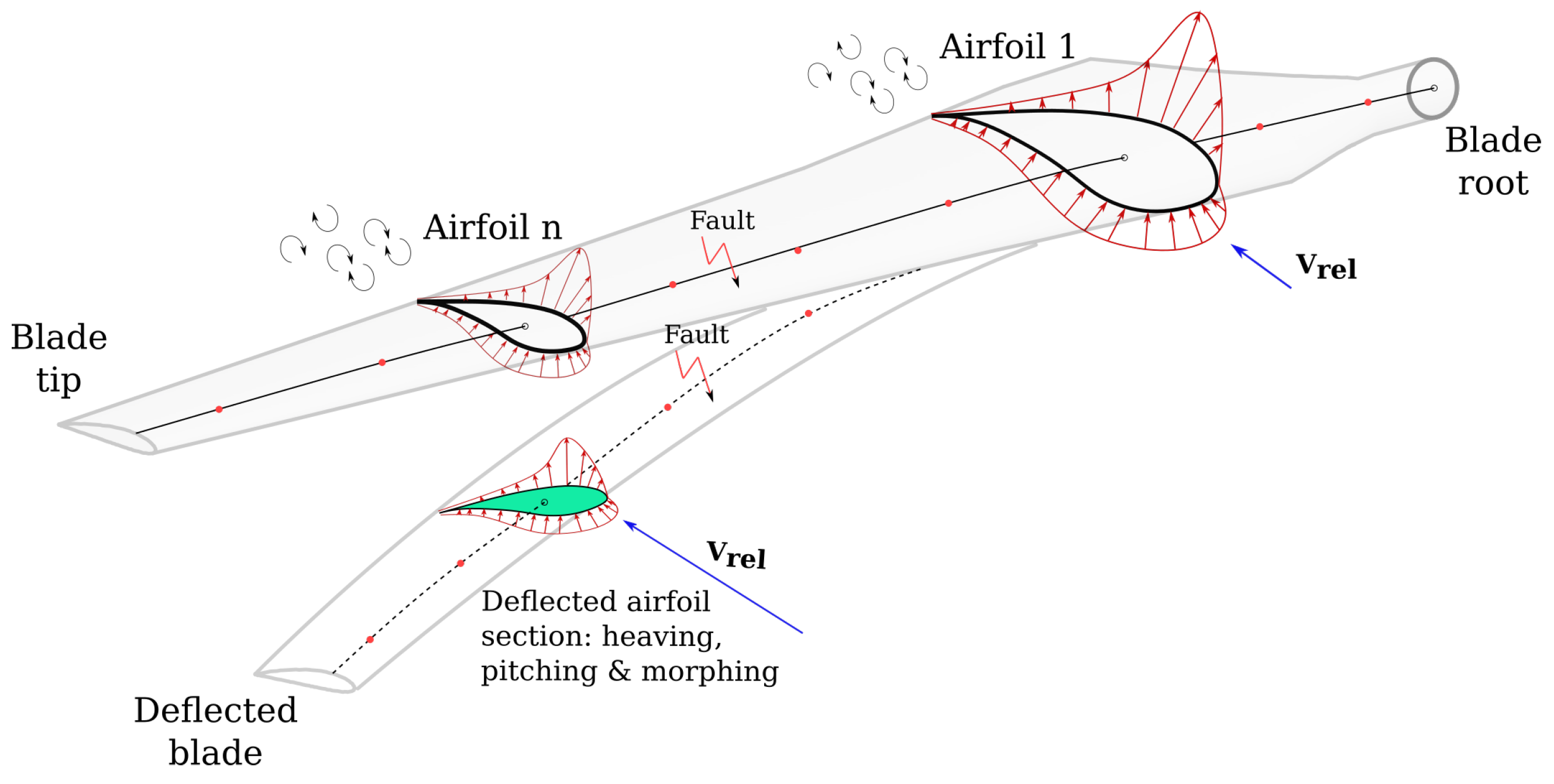 Energies 14 07262 g001