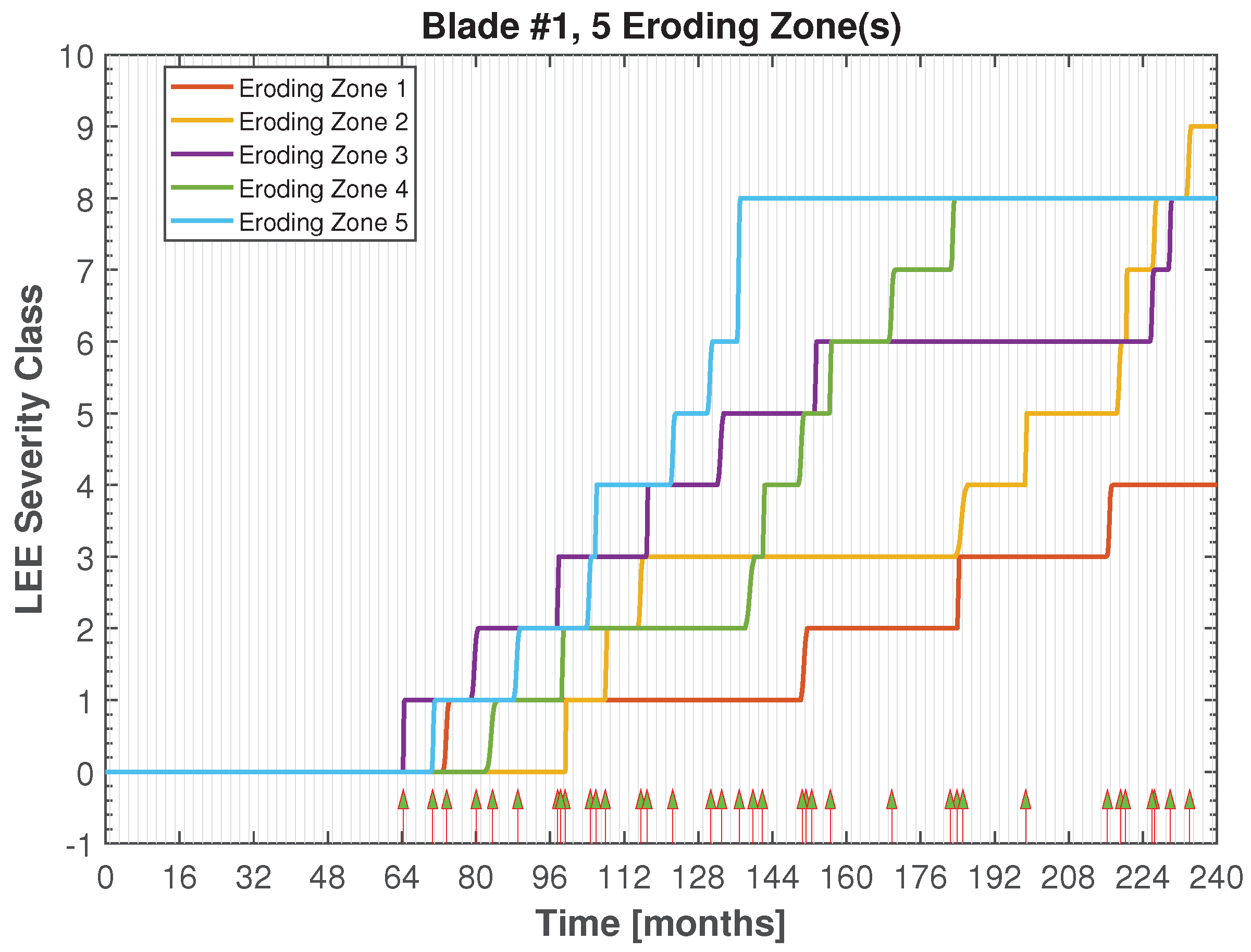 Energies 14 07262 g005