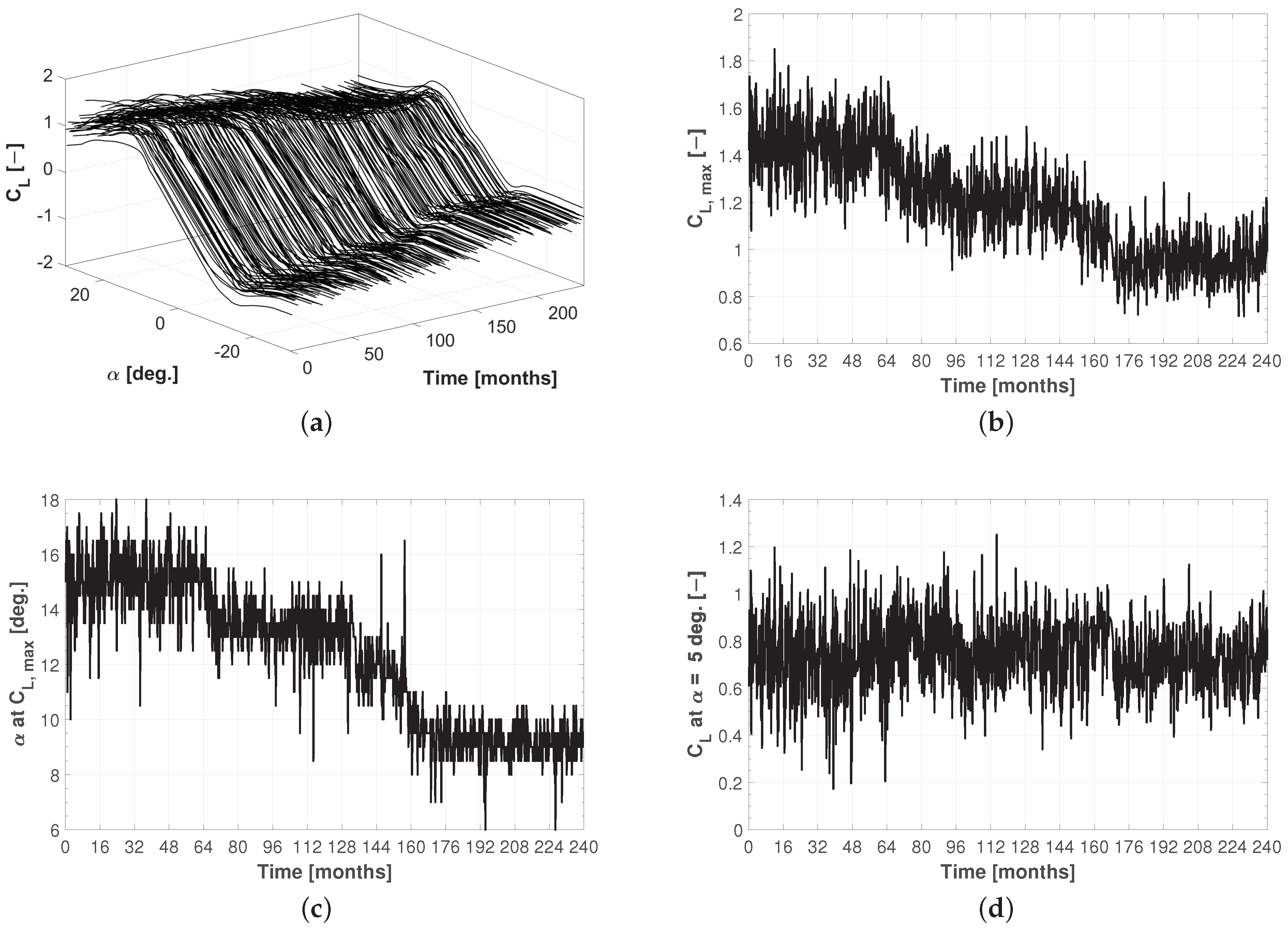 Energies 14 07262 g007