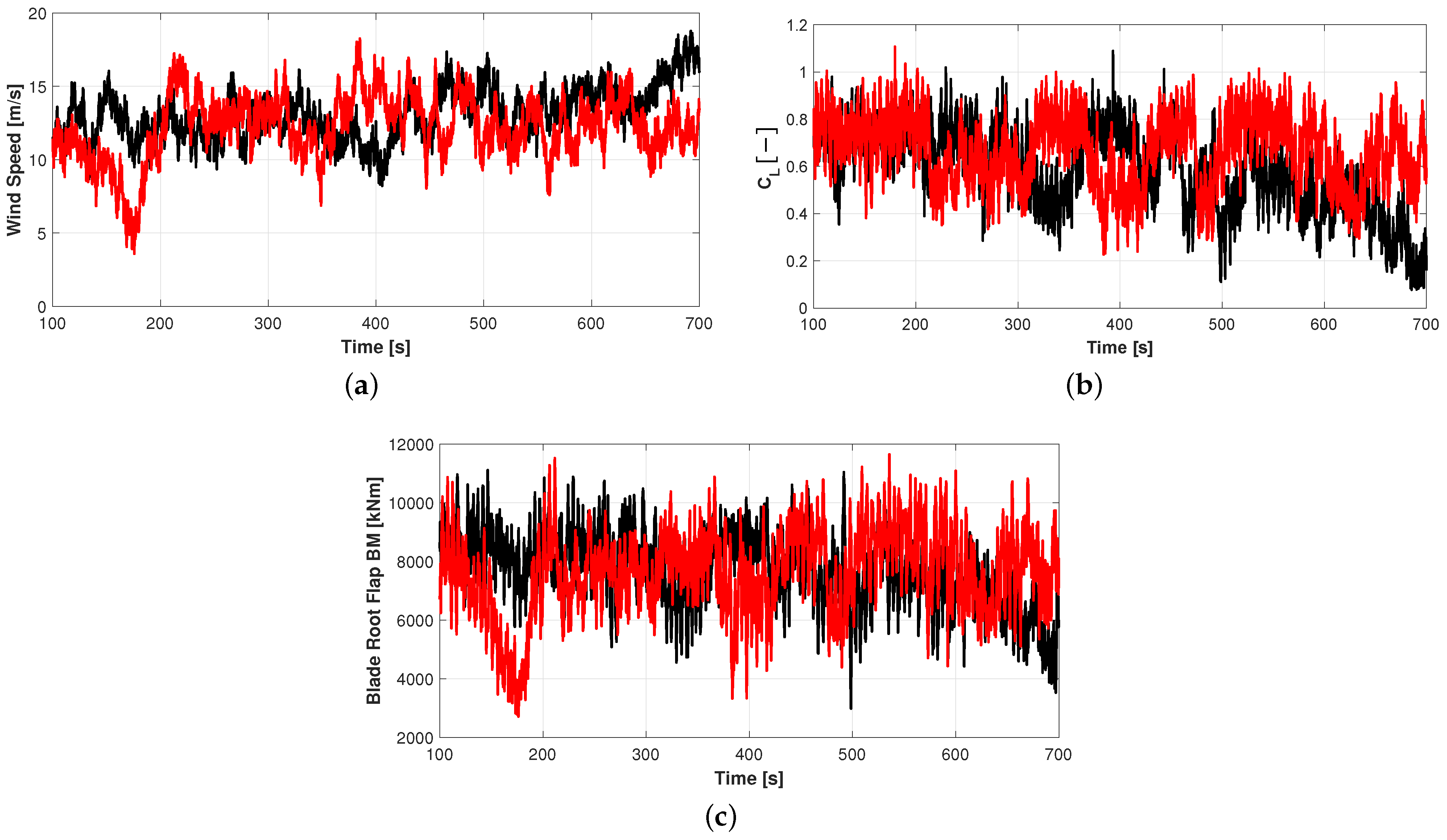 Energies 14 07262 g012