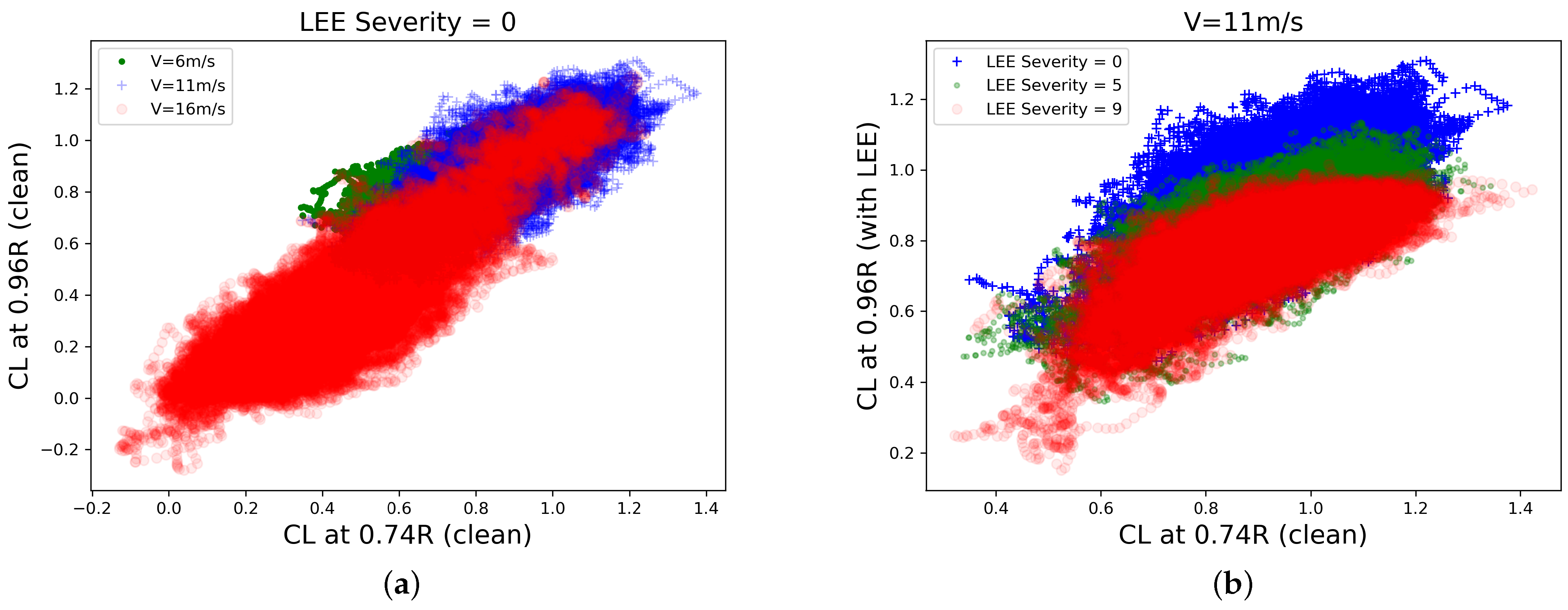 Energies 14 07262 g013