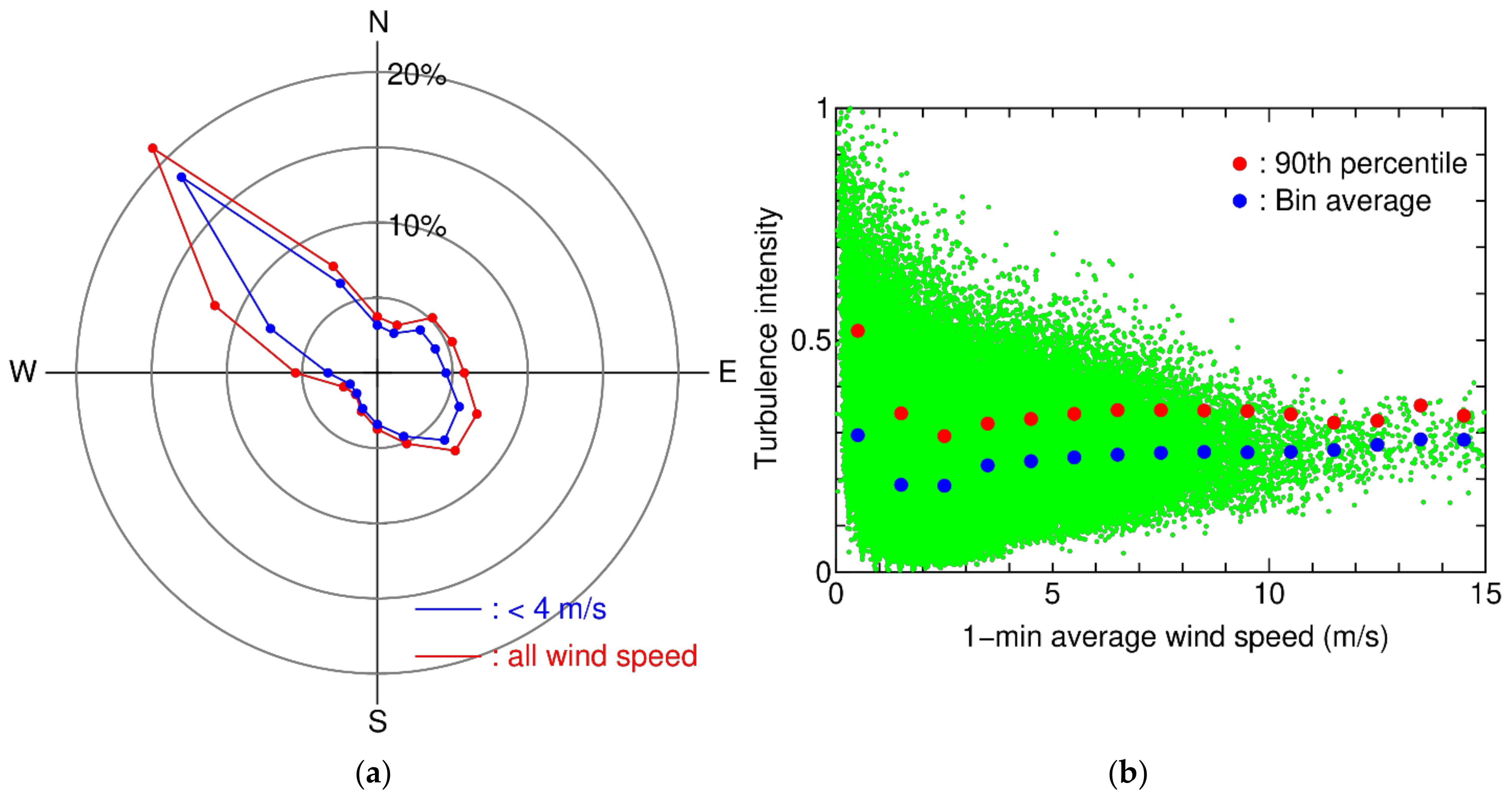 Energies 14 07263 g004
