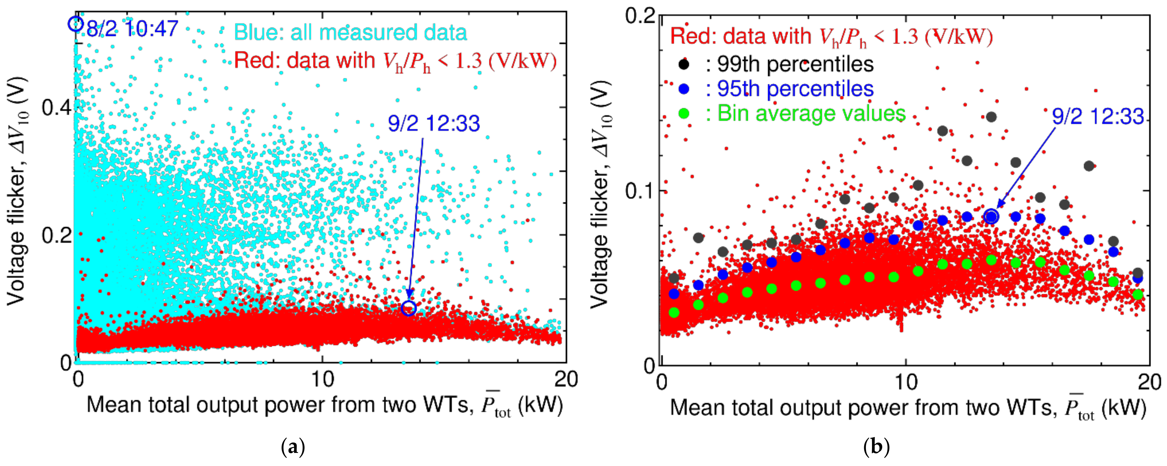 Energies 14 07263 g006