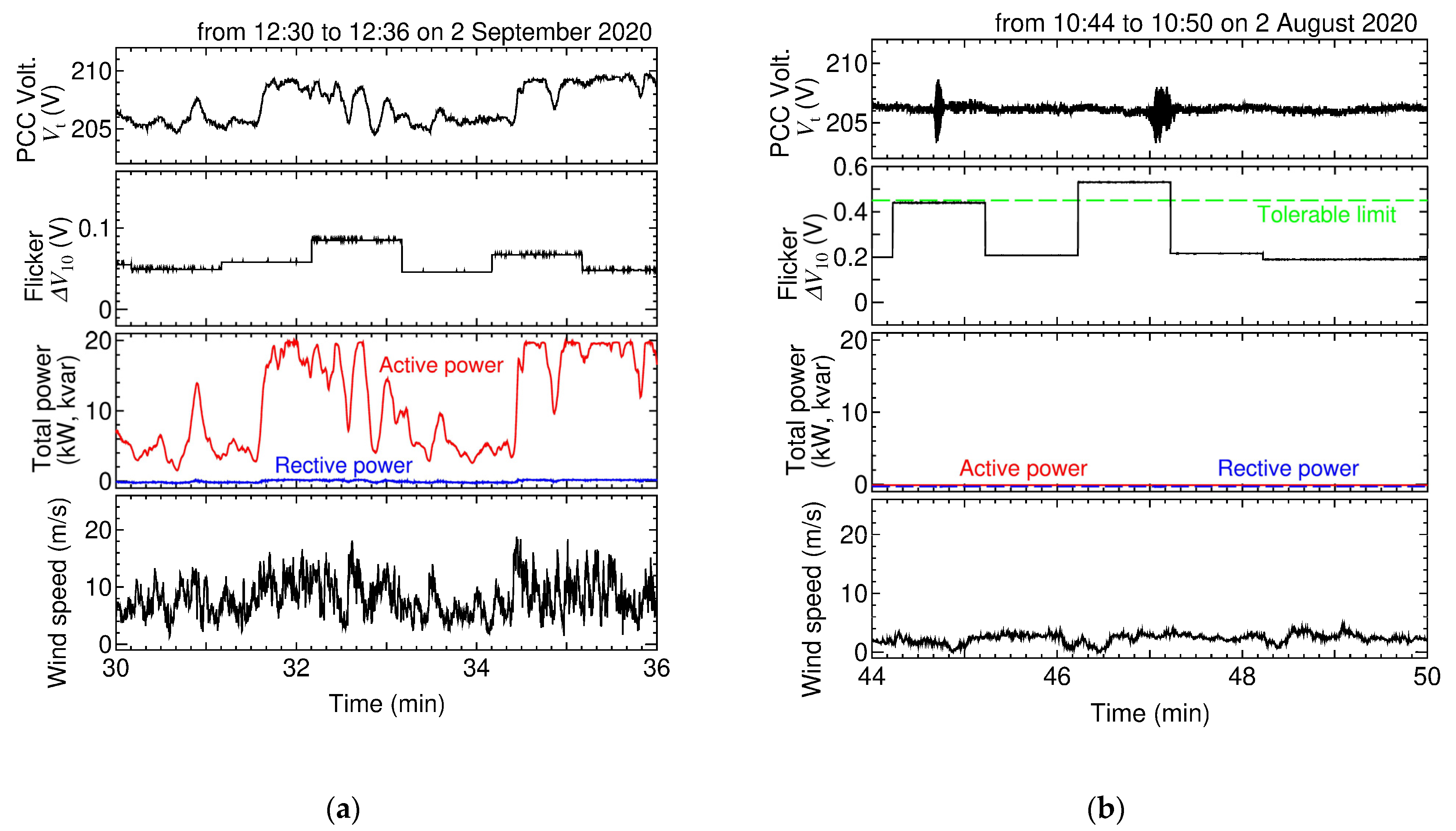 Energies 14 07263 g007