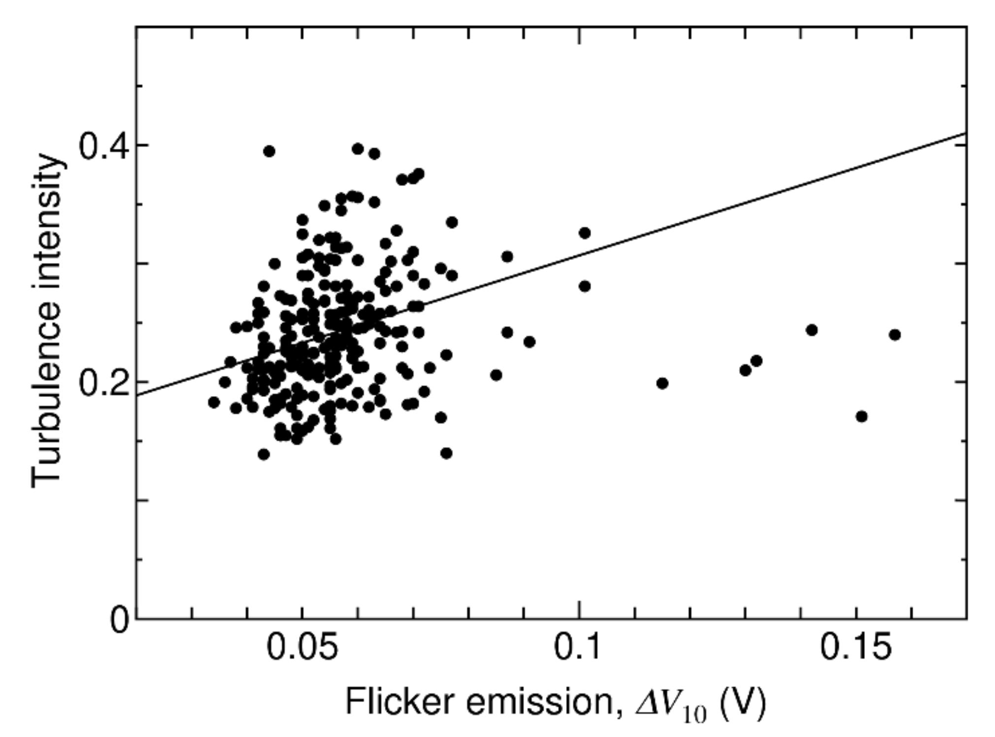 Energies 14 07263 g009
