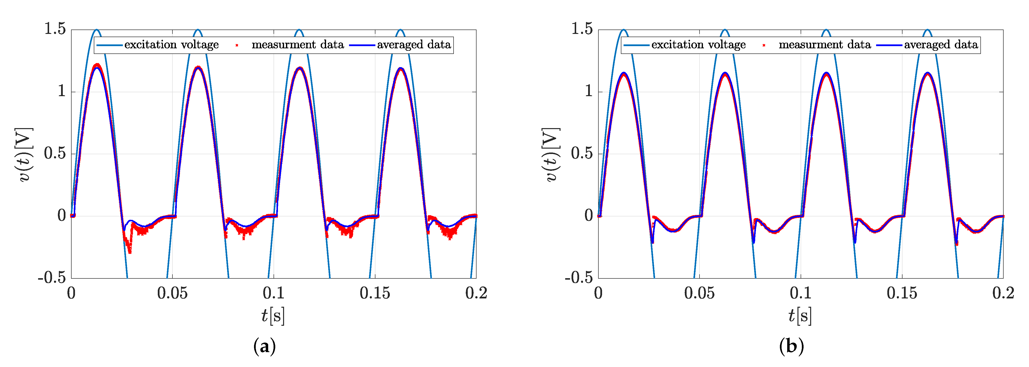 Energies 14 07264 g003 550