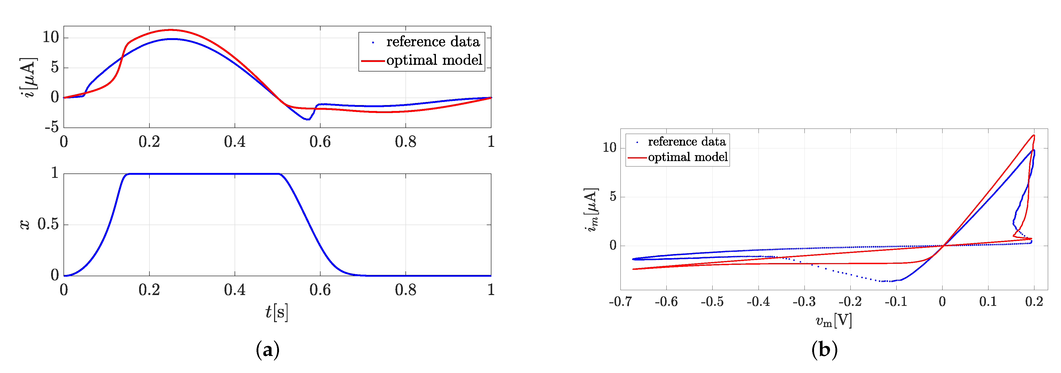 Energies 14 07264 g007 550
