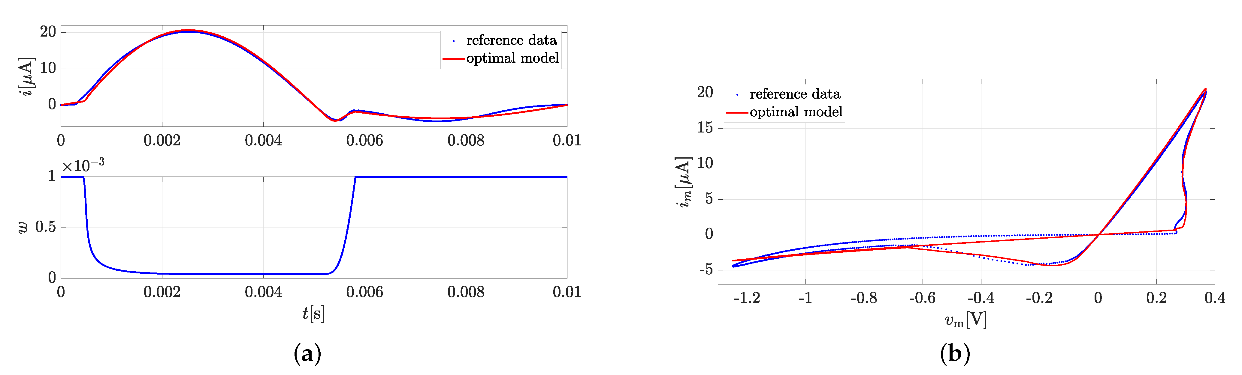 Energies 14 07264 g009 550