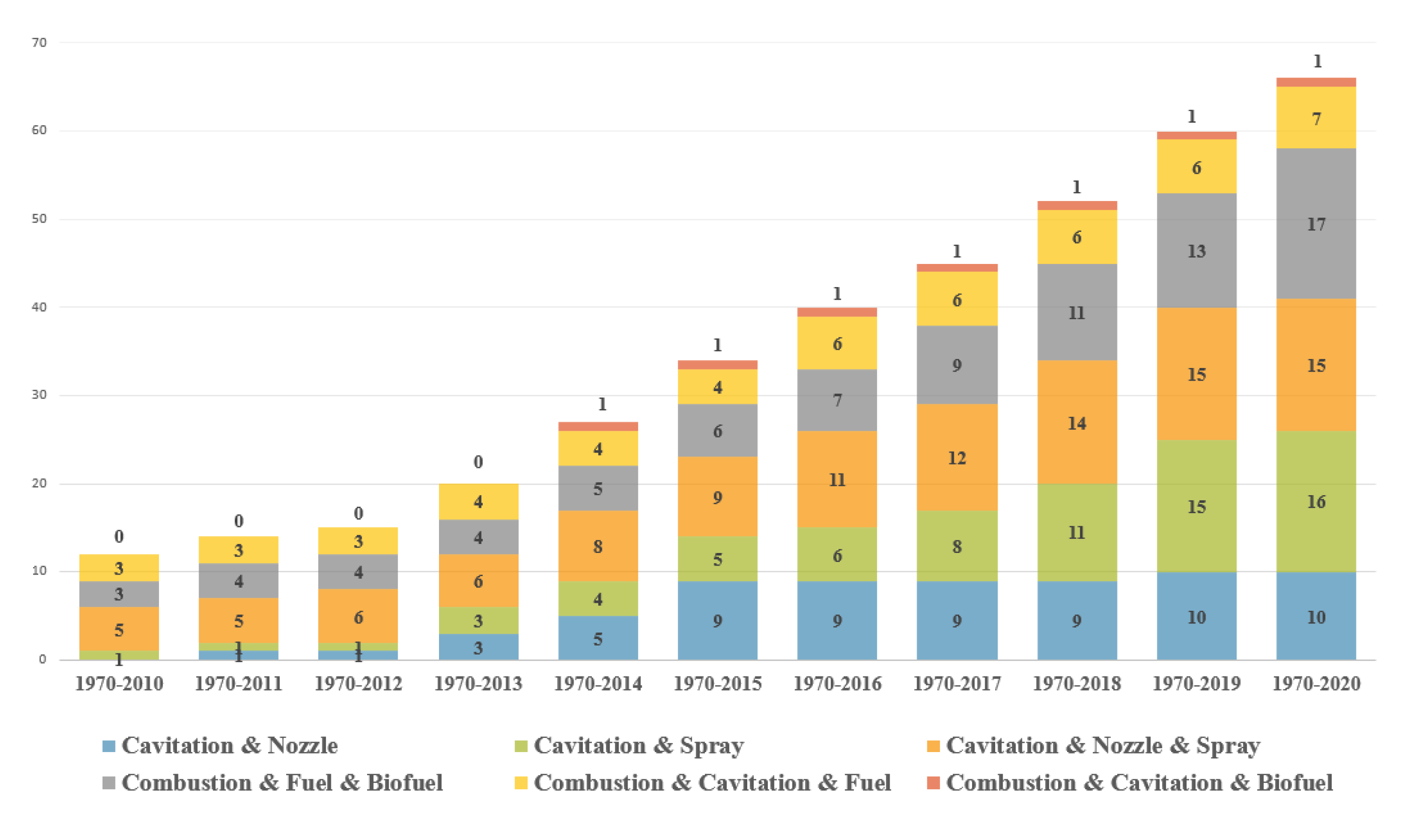 Energies 14 07265 g006