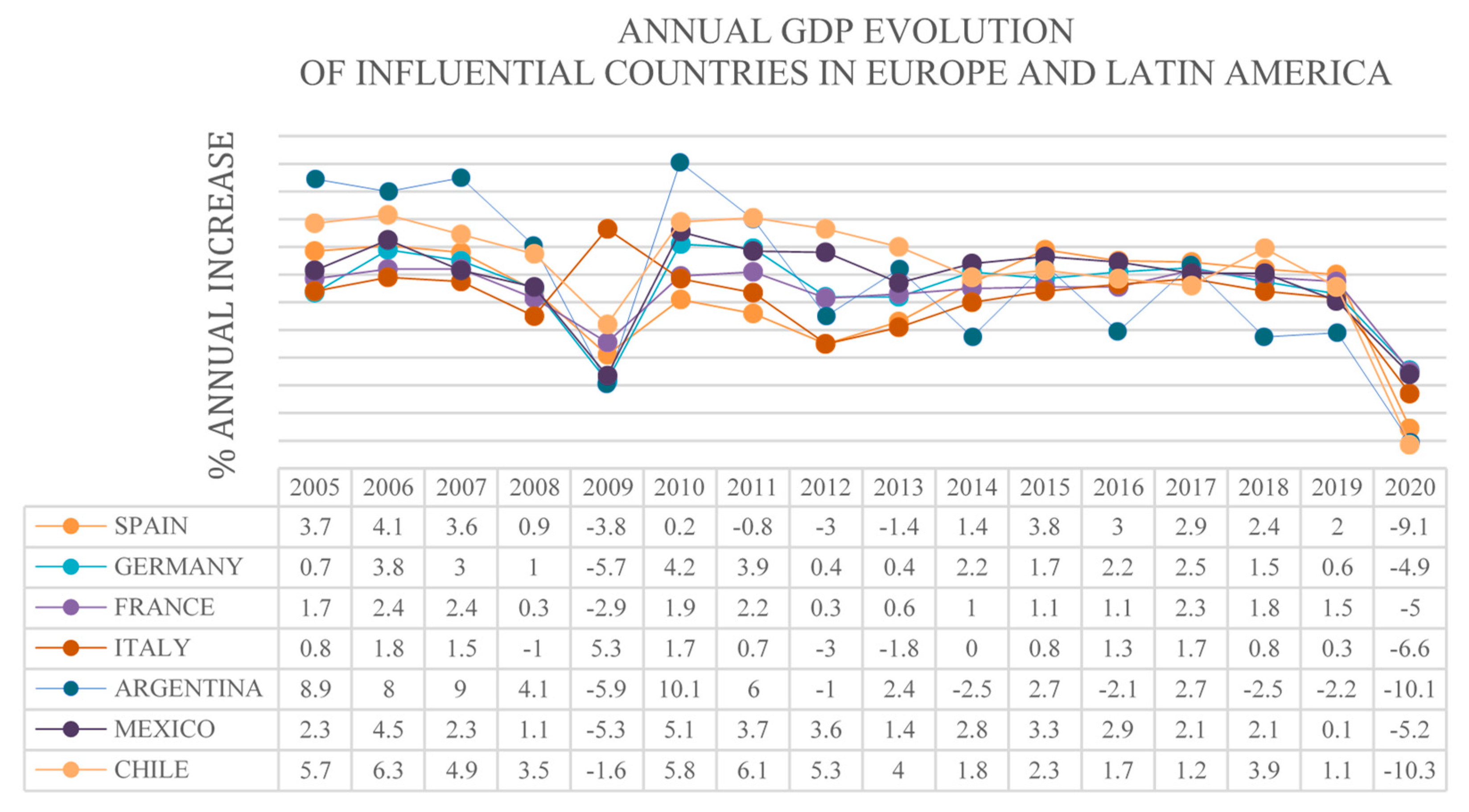 Energies 14 07266 g001