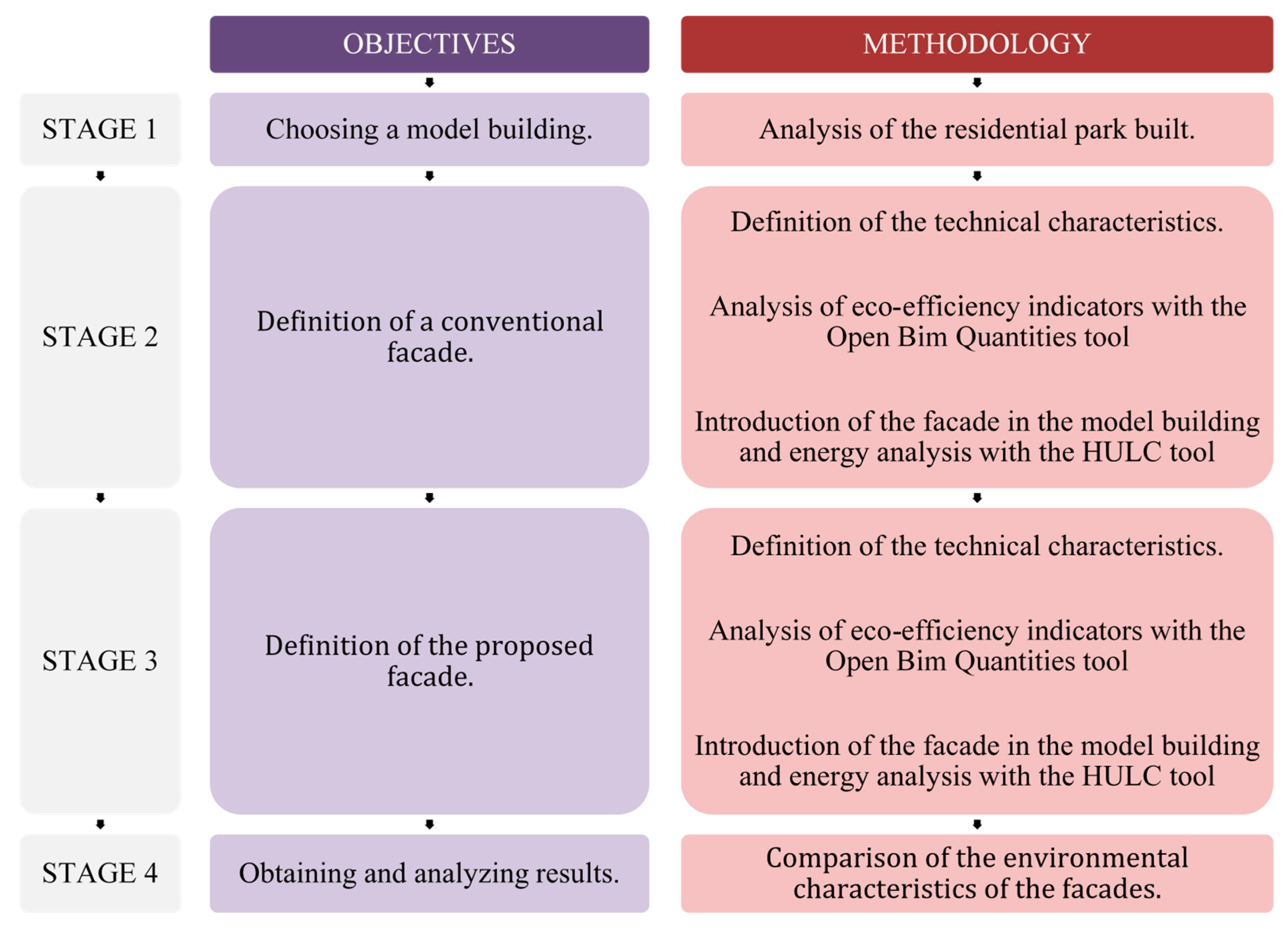 Energies 14 07266 g004